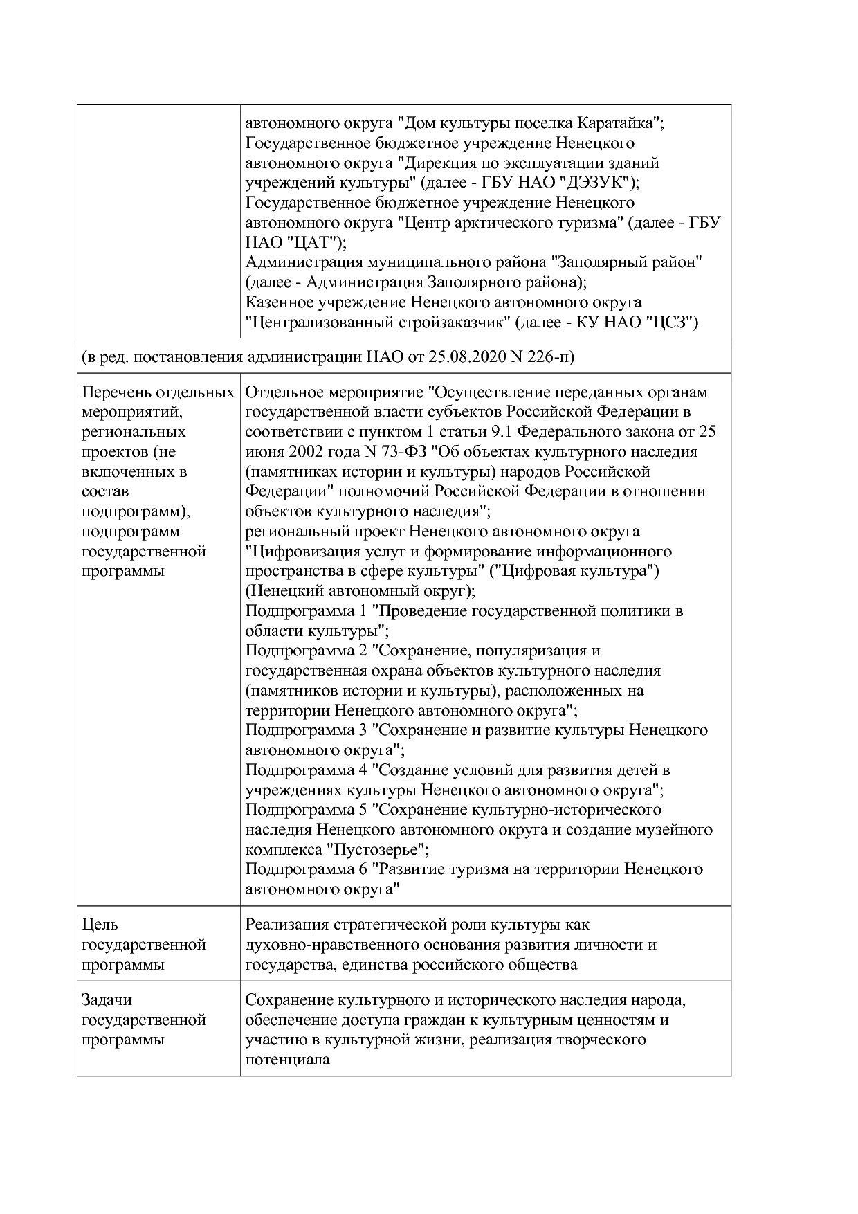 Постановление администрации НАО от 27_10_2014 N 410-п (ред_.pdf