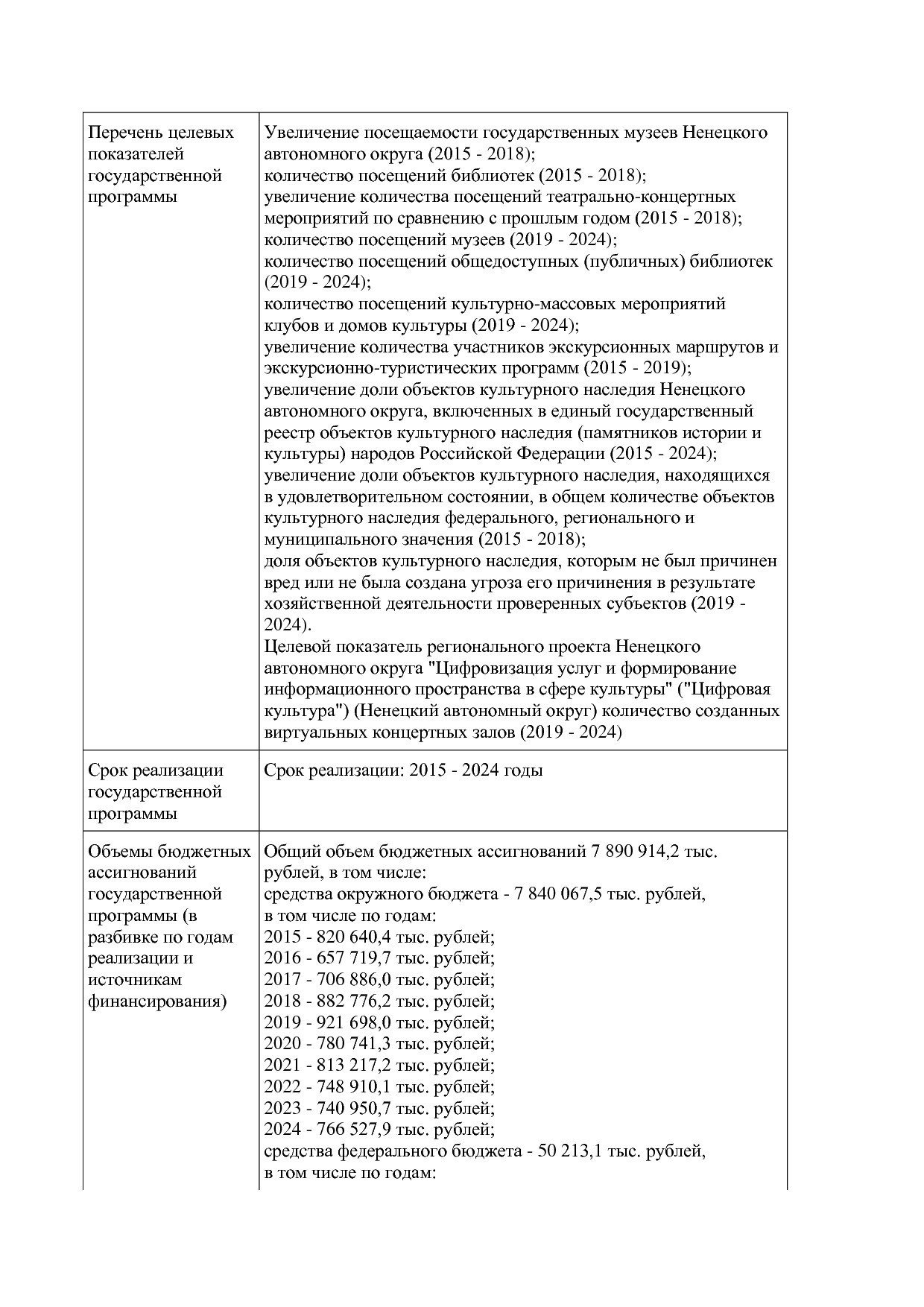 Постановление администрации НАО от 27_10_2014 N 410-п (ред_.pdf