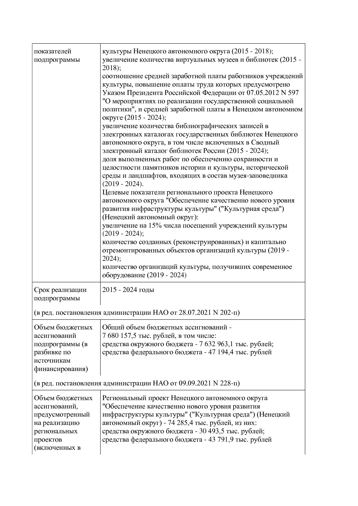 Постановление администрации НАО от 27_10_2014 N 410-п (ред_.pdf