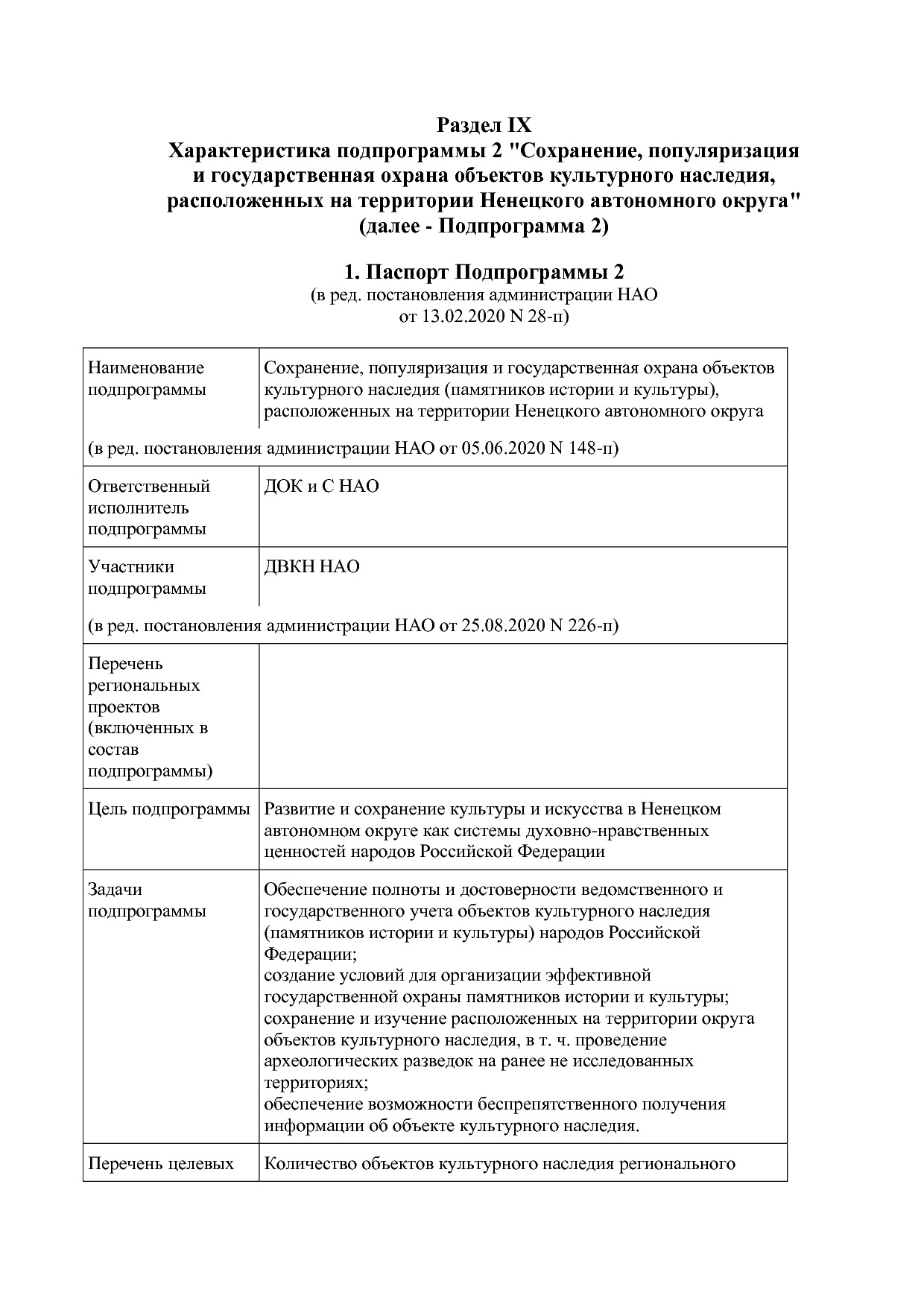 Постановление администрации НАО от 27_10_2014 N 410-п (ред_.pdf
