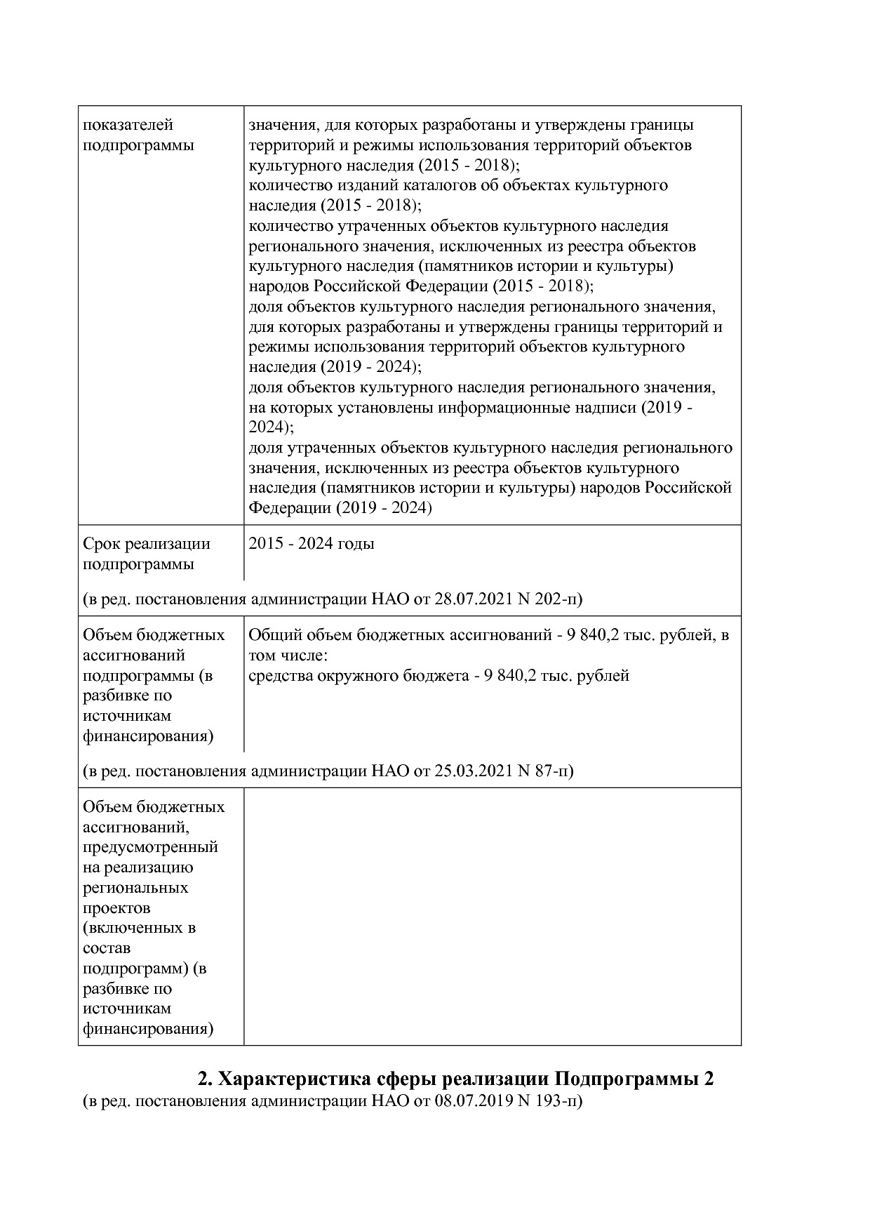 Постановление администрации НАО от 27_10_2014 N 410-п (ред_.pdf