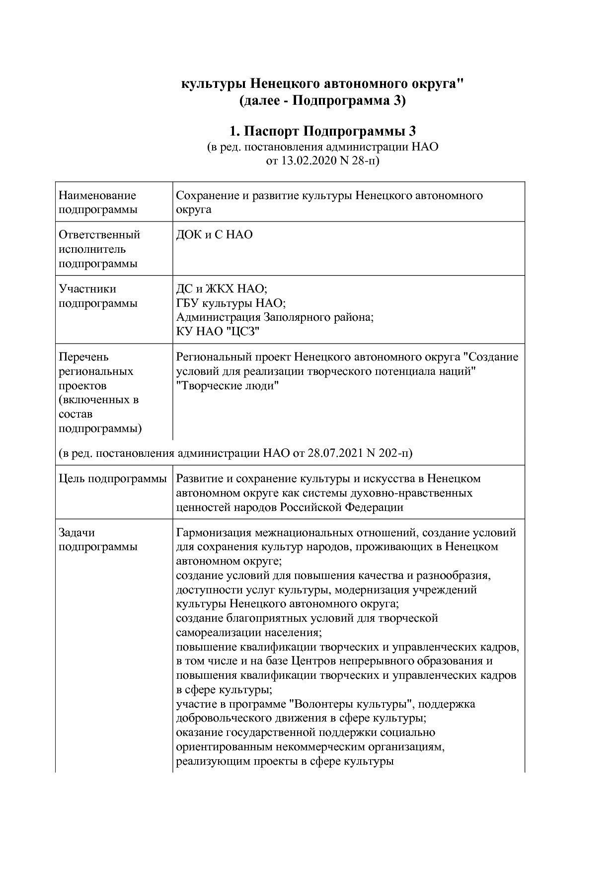 Постановление администрации НАО от 27_10_2014 N 410-п (ред_.pdf