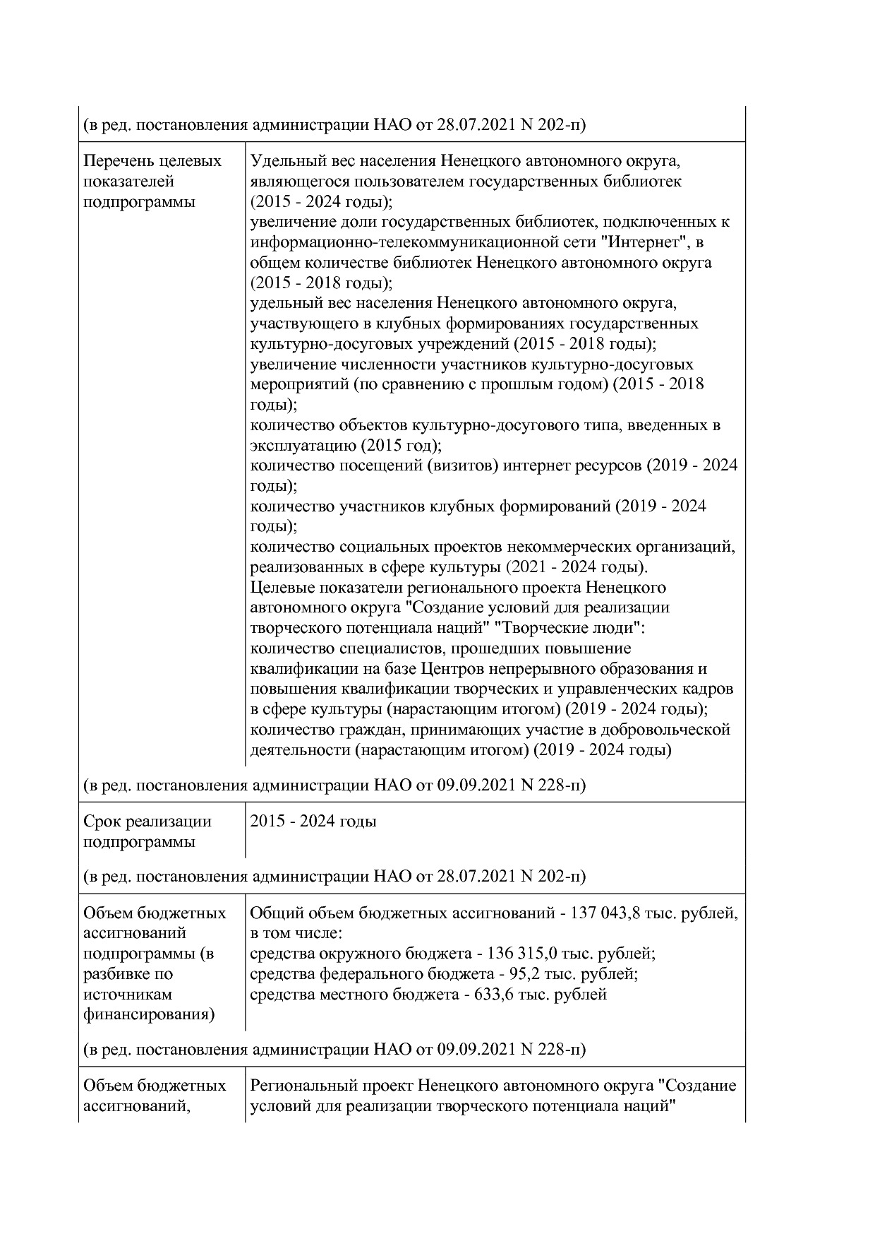 Постановление администрации НАО от 27_10_2014 N 410-п (ред_.pdf
