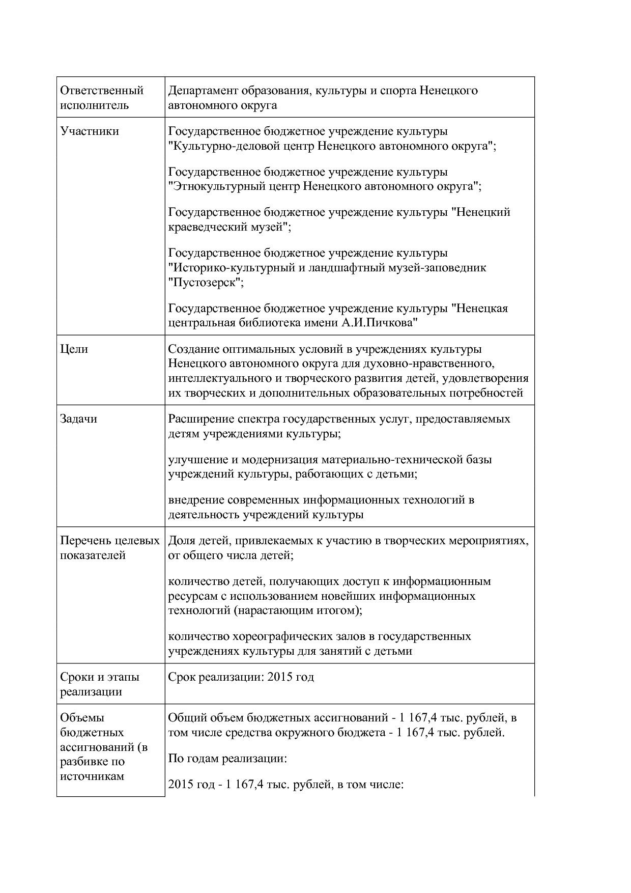 Постановление администрации НАО от 27_10_2014 N 410-п (ред_.pdf