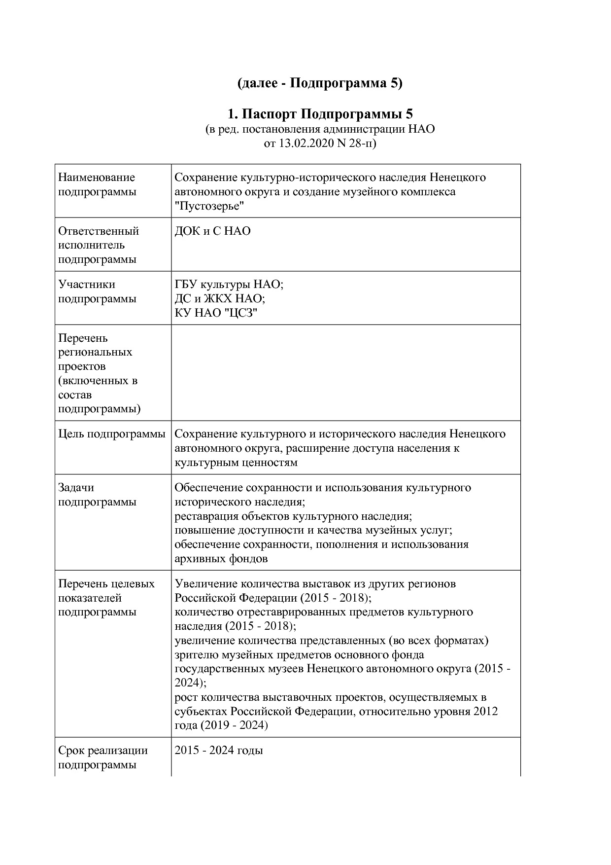 Постановление администрации НАО от 27_10_2014 N 410-п (ред_.pdf