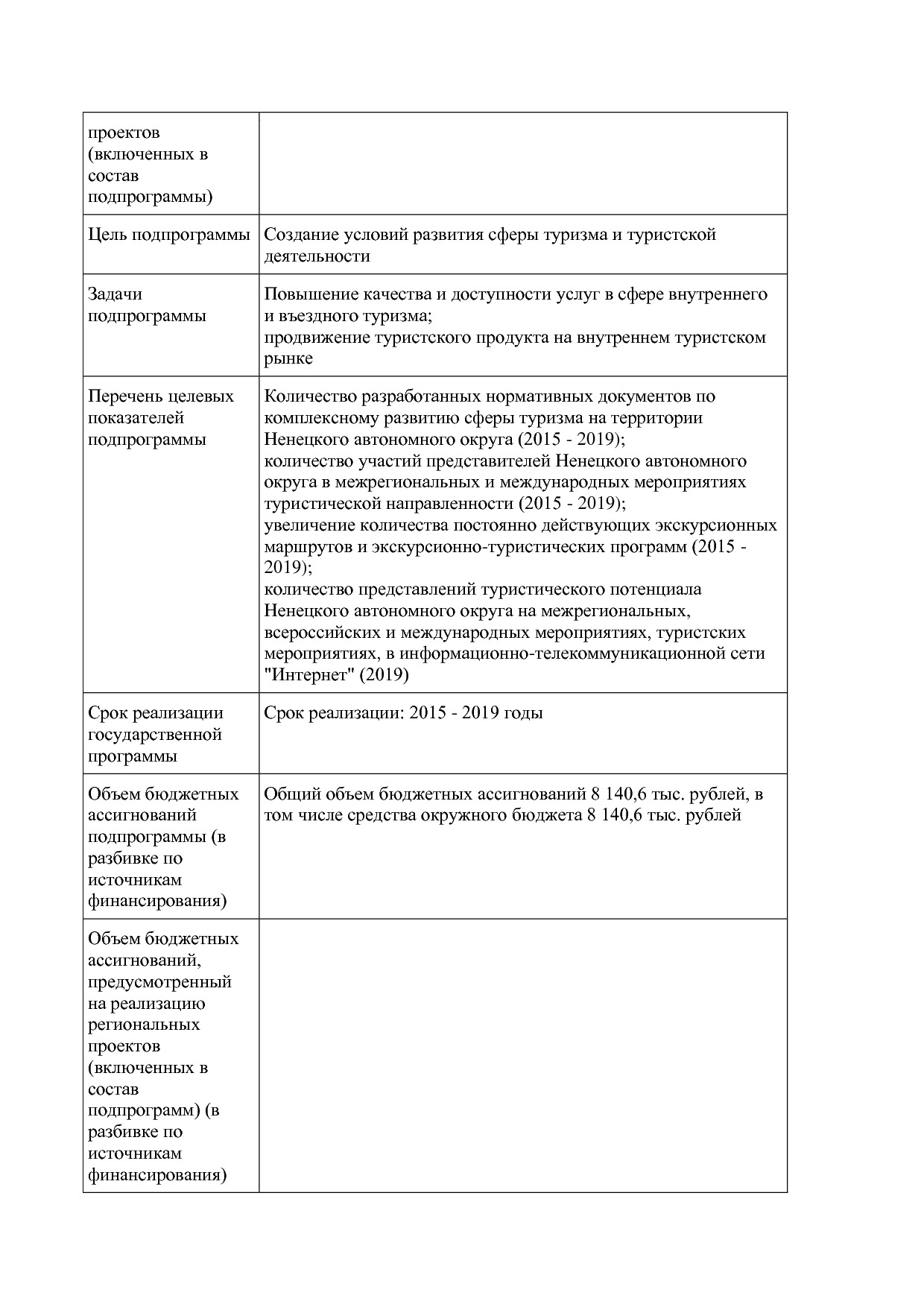 Постановление администрации НАО от 27_10_2014 N 410-п (ред_.pdf