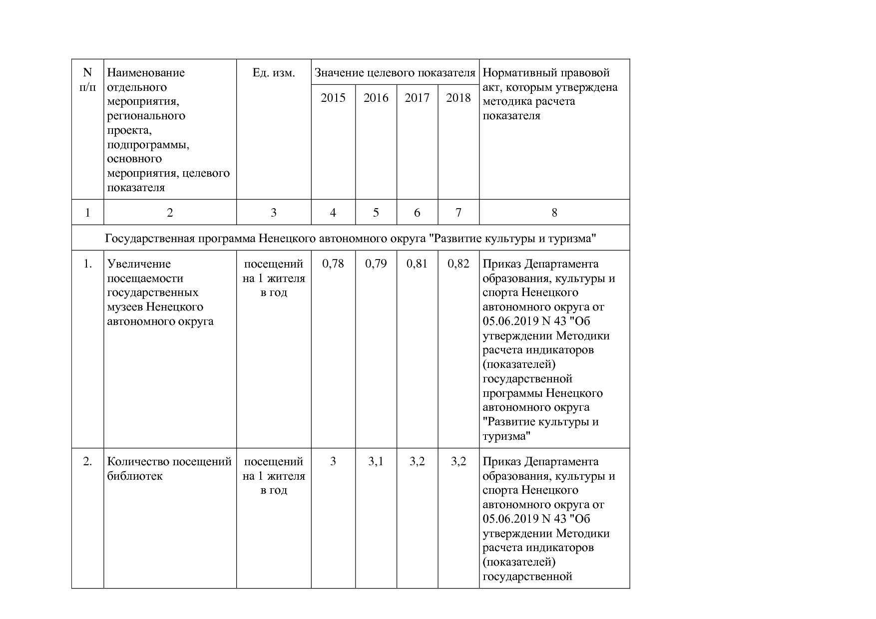 Постановление администрации НАО от 27_10_2014 N 410-п (ред_.pdf