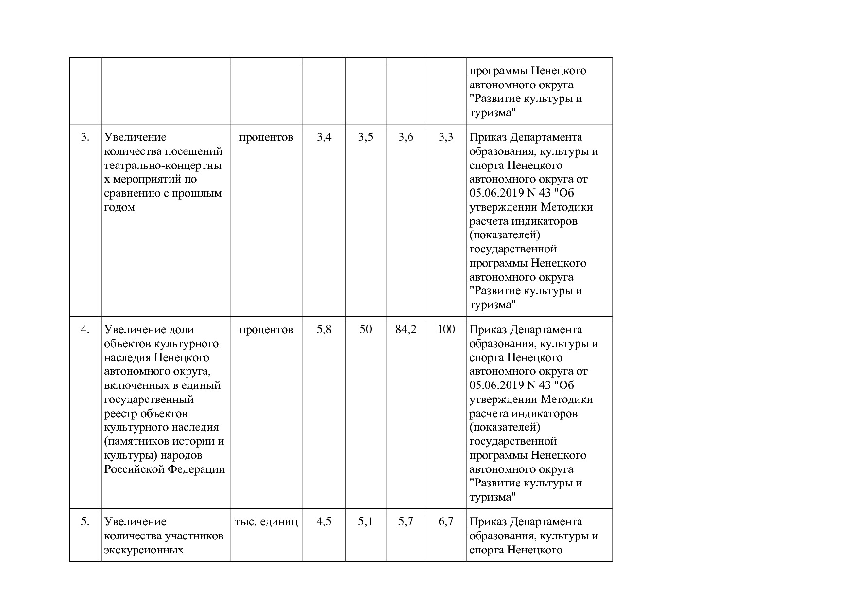 Постановление администрации НАО от 27_10_2014 N 410-п (ред_.pdf