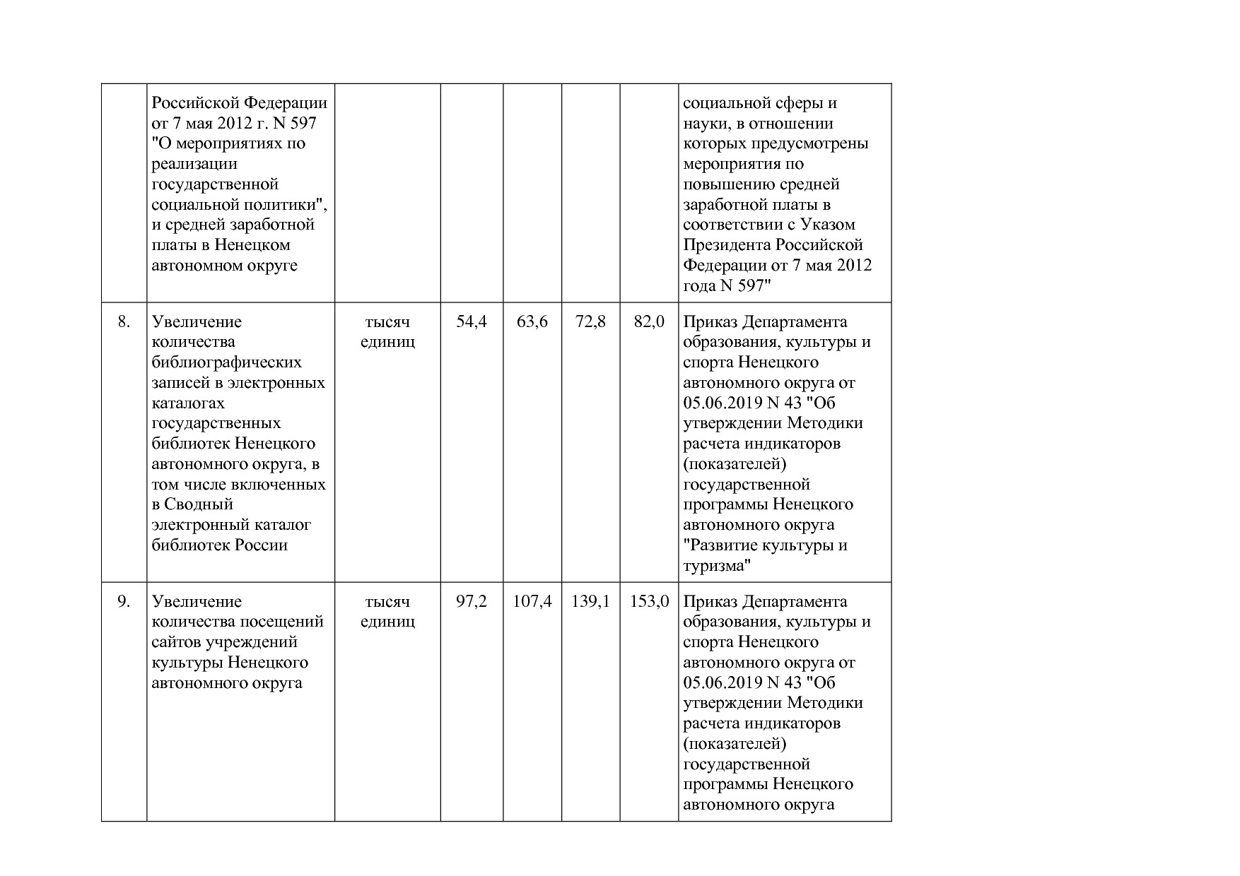 Постановление администрации НАО от 27_10_2014 N 410-п (ред_.pdf