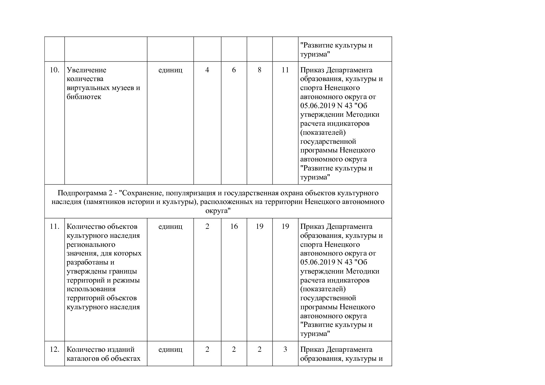 Постановление администрации НАО от 27_10_2014 N 410-п (ред_.pdf