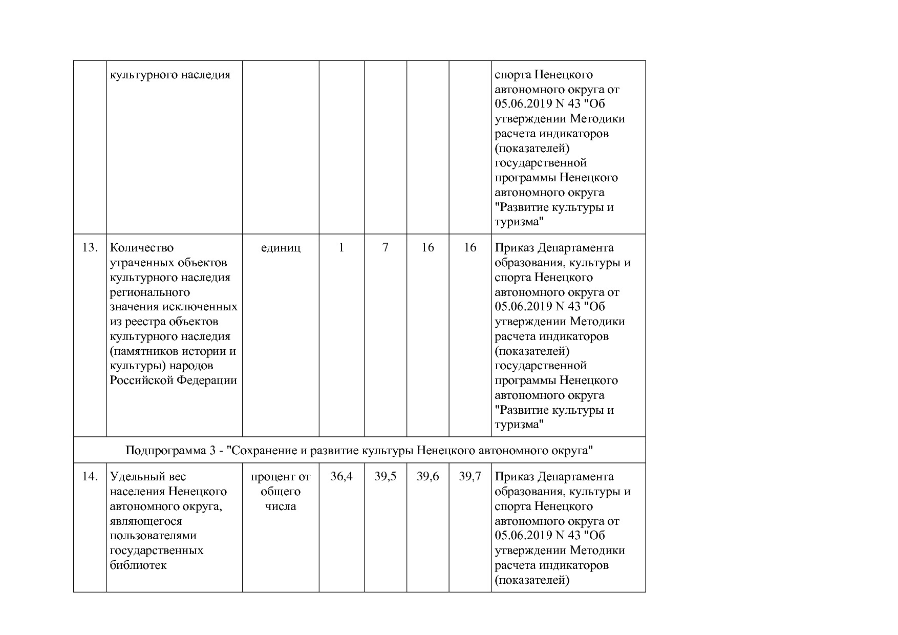 Постановление администрации НАО от 27_10_2014 N 410-п (ред_.pdf