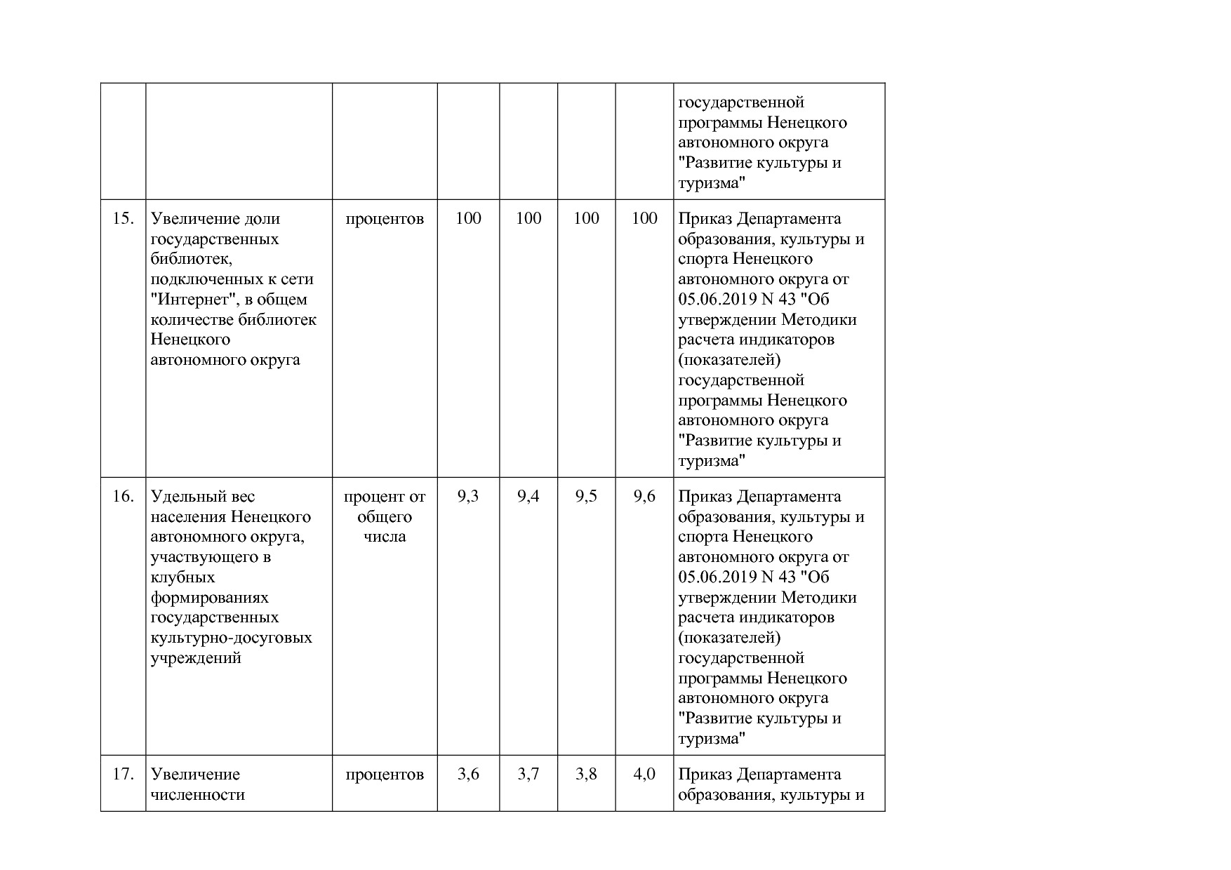 Постановление администрации НАО от 27_10_2014 N 410-п (ред_.pdf