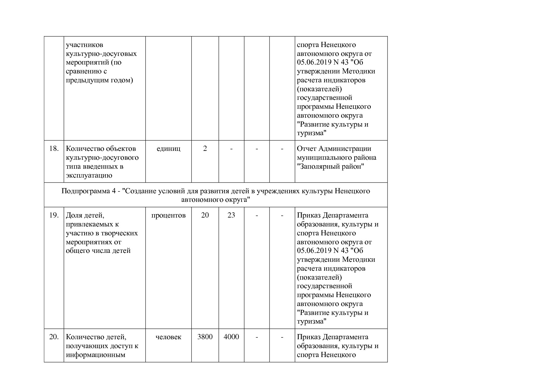 Постановление администрации НАО от 27_10_2014 N 410-п (ред_.pdf