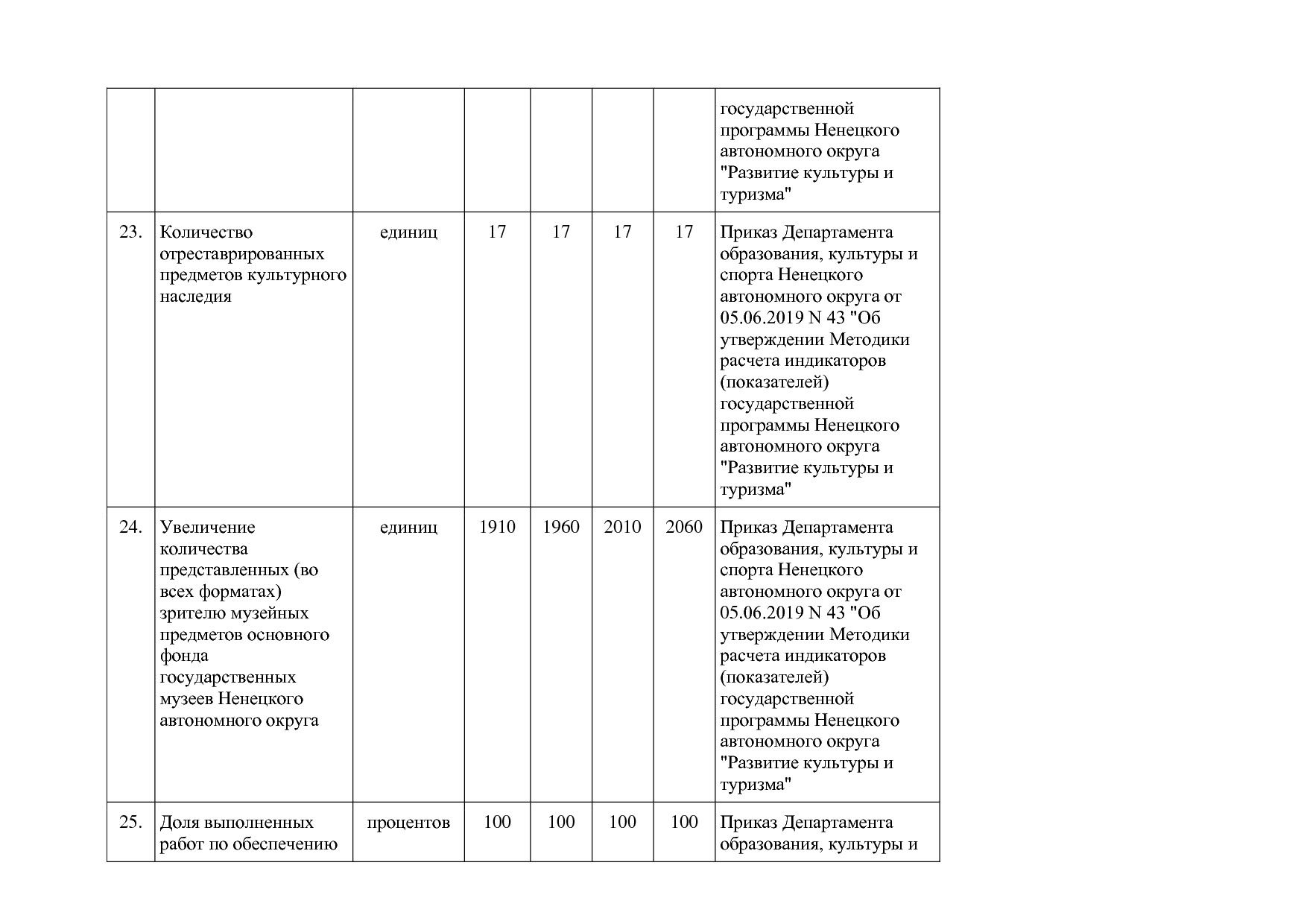 Постановление администрации НАО от 27_10_2014 N 410-п (ред_.pdf