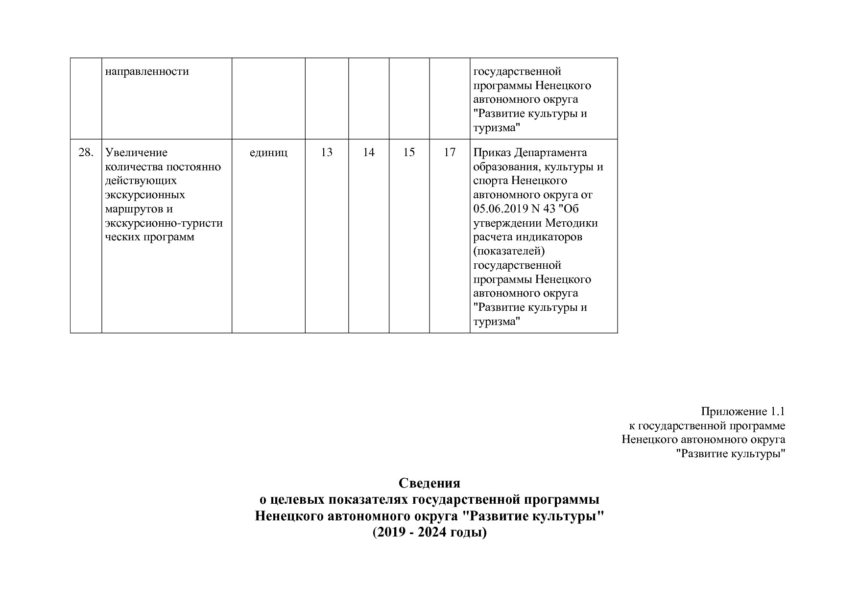 Постановление администрации НАО от 27_10_2014 N 410-п (ред_.pdf