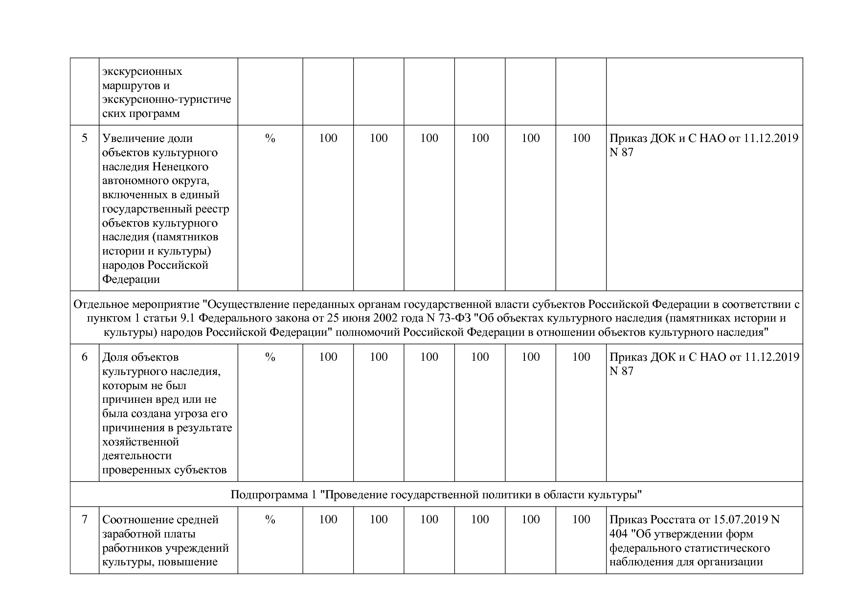 Постановление администрации НАО от 27_10_2014 N 410-п (ред_.pdf