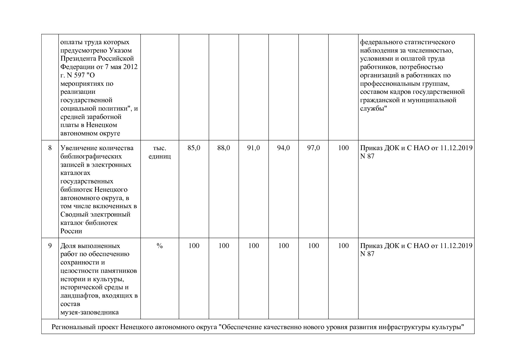 Постановление администрации НАО от 27_10_2014 N 410-п (ред_.pdf