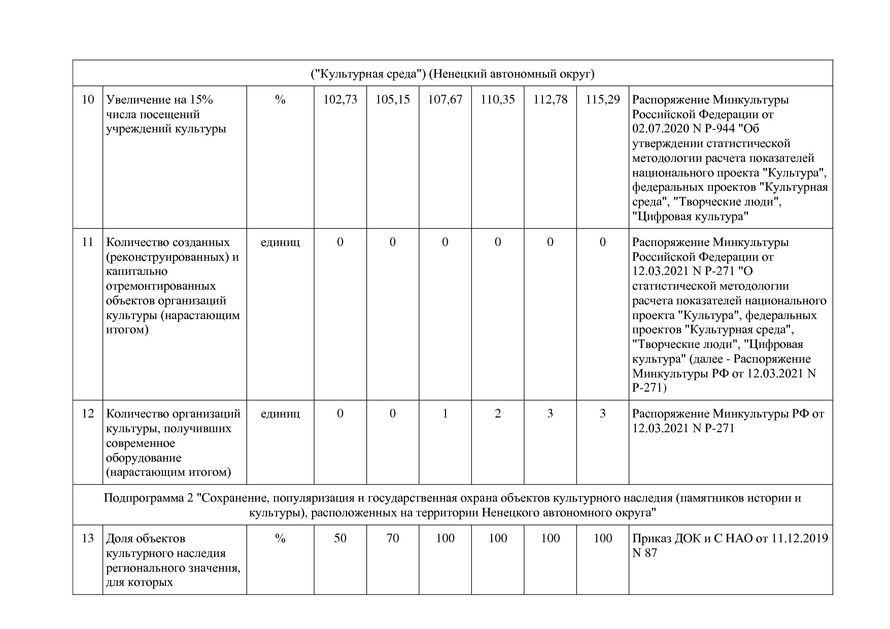 Постановление администрации НАО от 27_10_2014 N 410-п (ред_.pdf