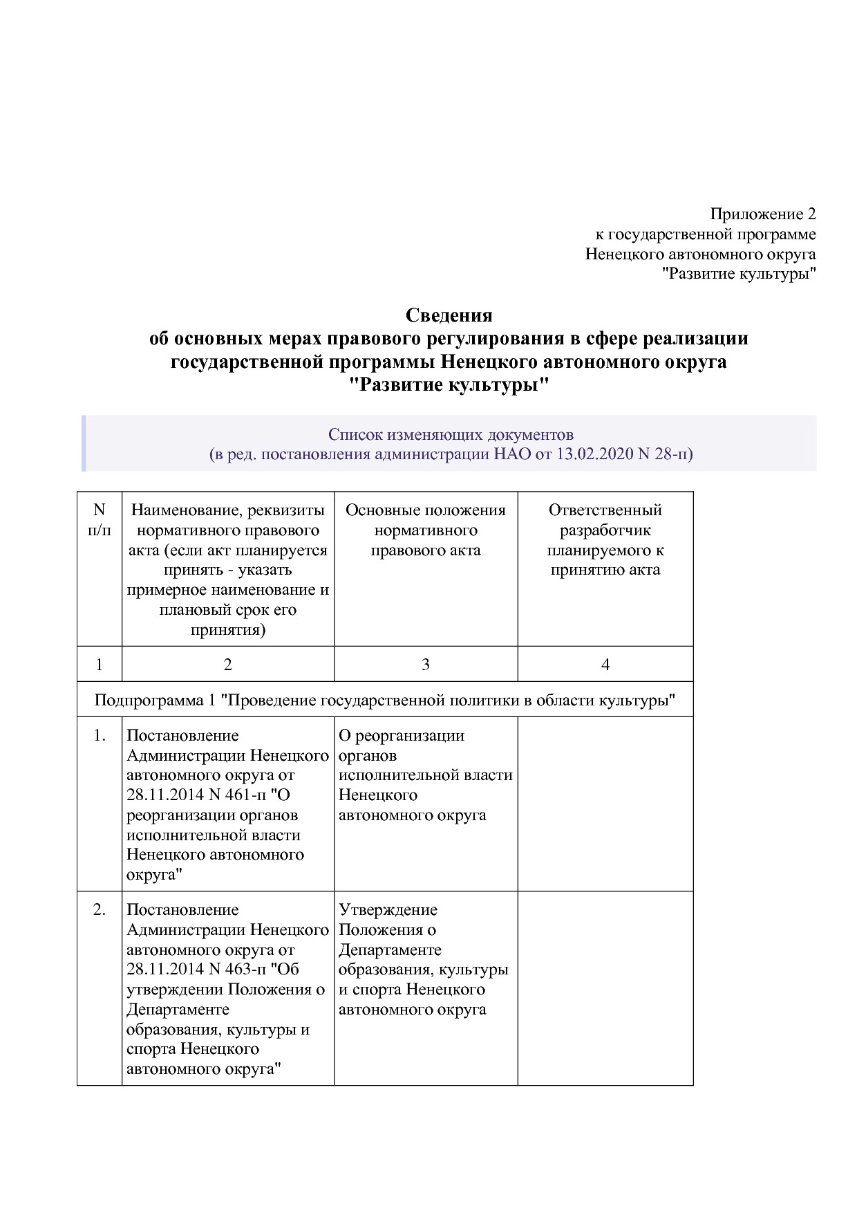 Постановление администрации НАО от 27_10_2014 N 410-п (ред_.pdf