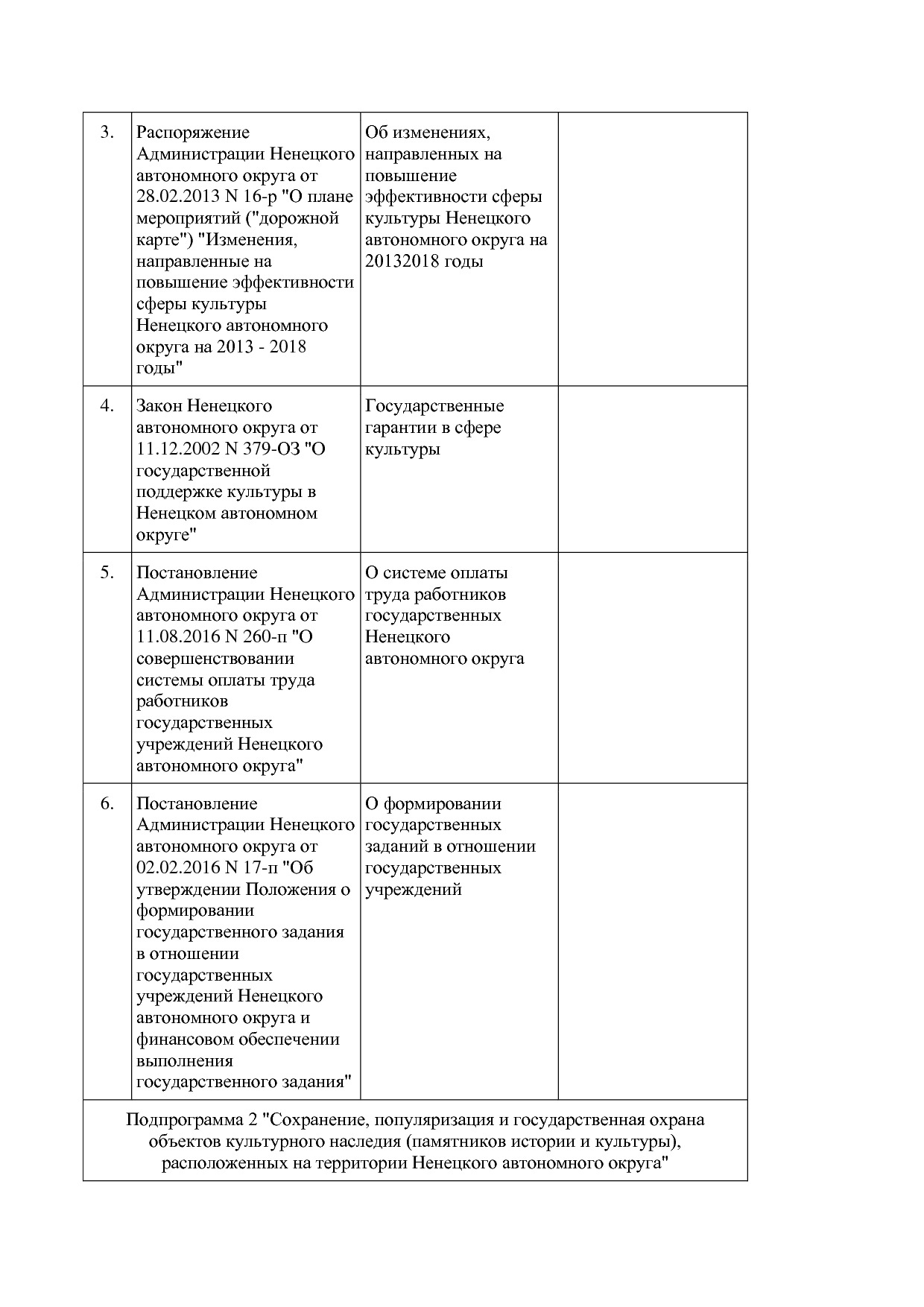 Постановление администрации НАО от 27_10_2014 N 410-п (ред_.pdf