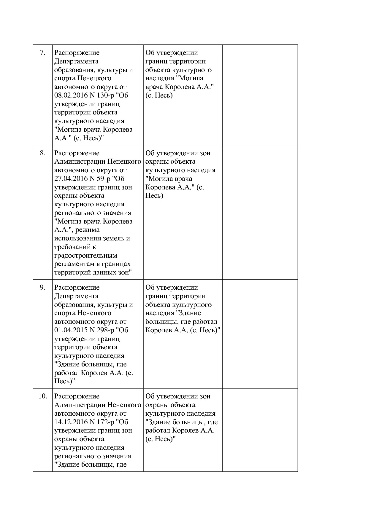 Постановление администрации НАО от 27_10_2014 N 410-п (ред_.pdf
