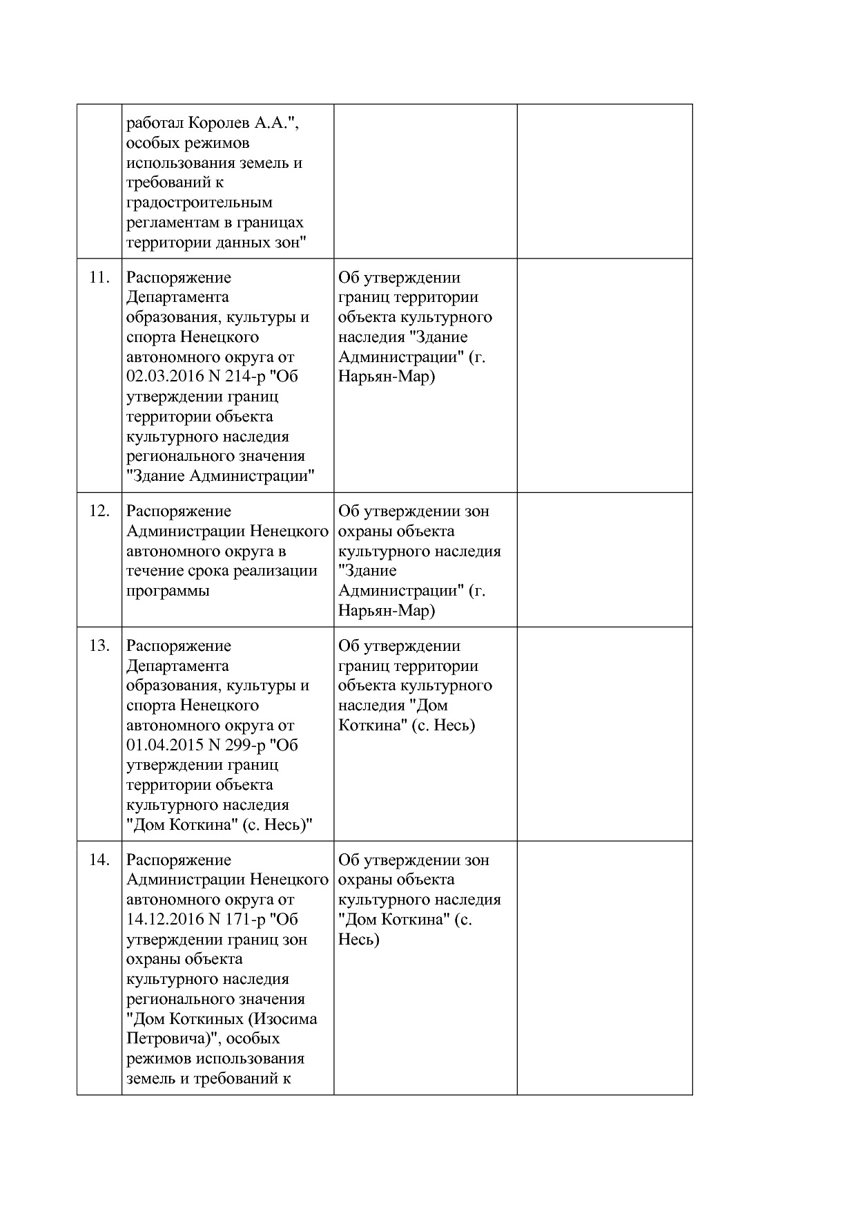 Постановление администрации НАО от 27_10_2014 N 410-п (ред_.pdf