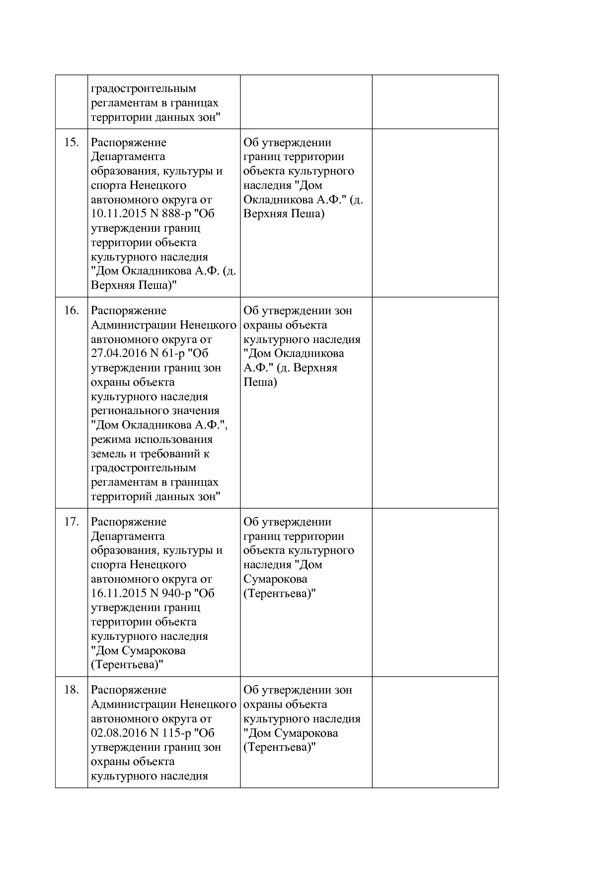 Постановление администрации НАО от 27_10_2014 N 410-п (ред_.pdf