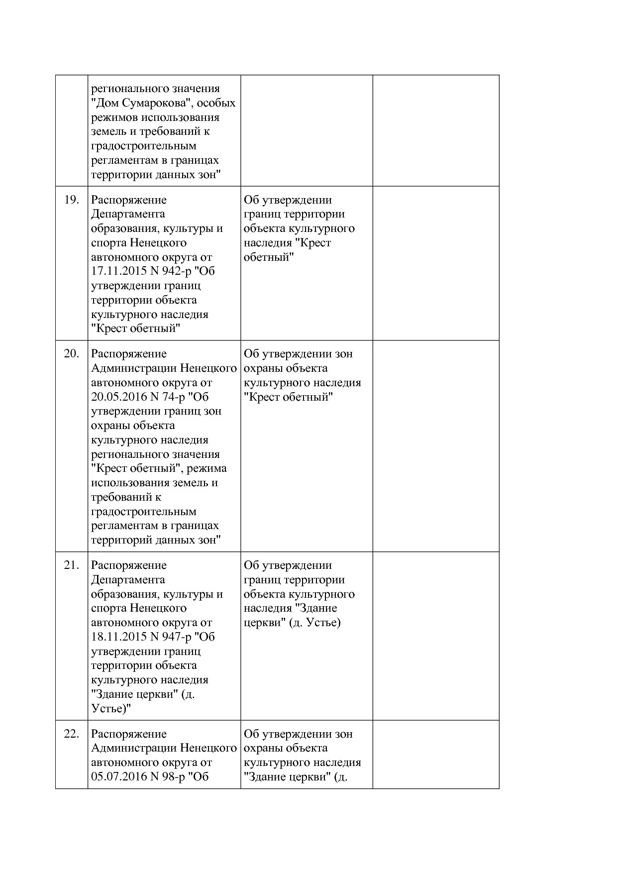 Постановление администрации НАО от 27_10_2014 N 410-п (ред_.pdf