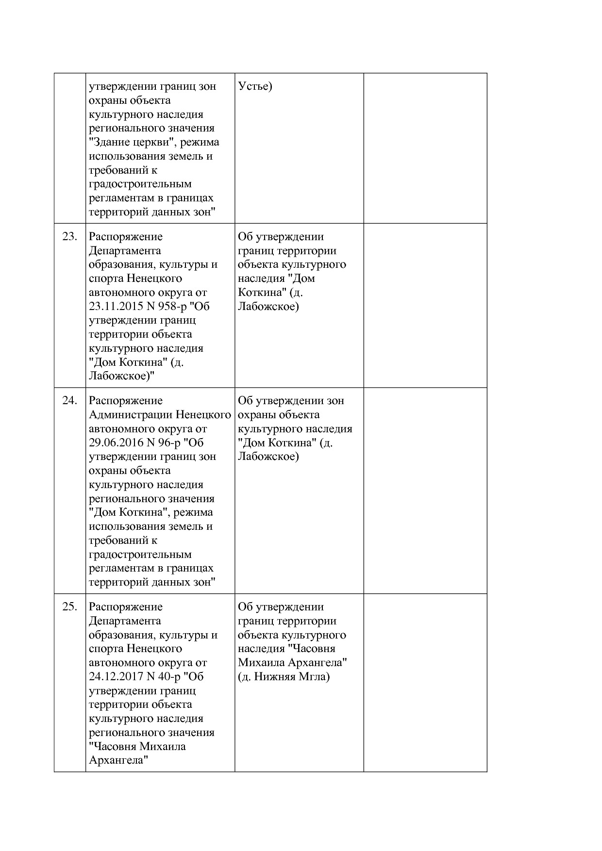 Постановление администрации НАО от 27_10_2014 N 410-п (ред_.pdf
