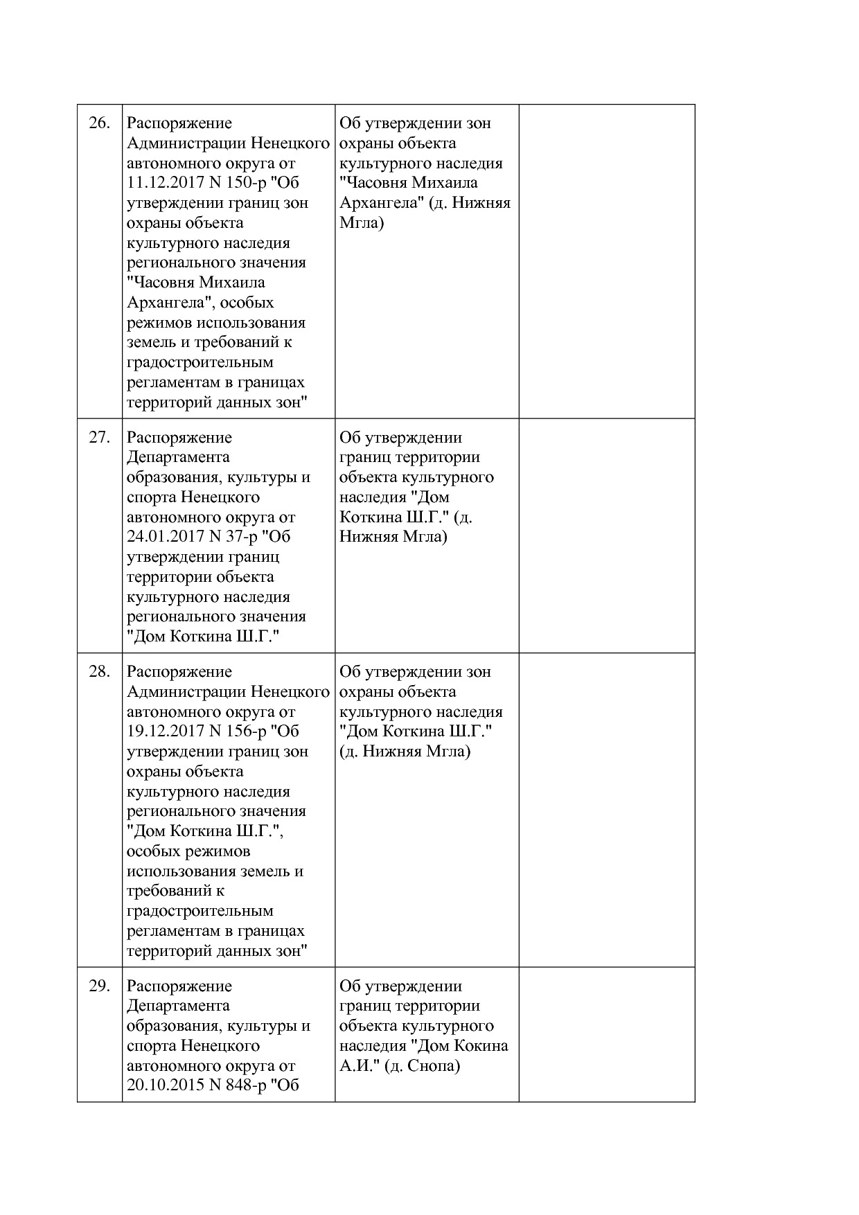 Постановление администрации НАО от 27_10_2014 N 410-п (ред_.pdf