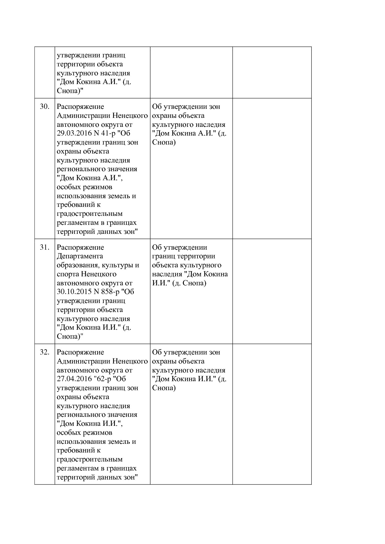 Постановление администрации НАО от 27_10_2014 N 410-п (ред_.pdf