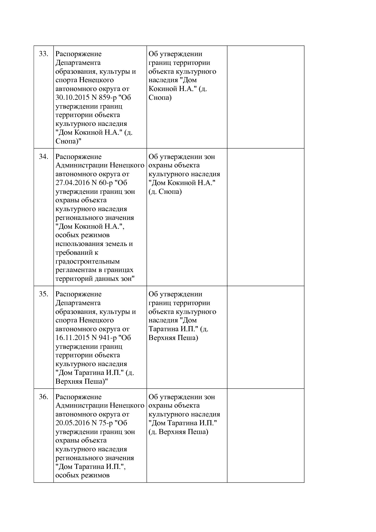Постановление администрации НАО от 27_10_2014 N 410-п (ред_.pdf