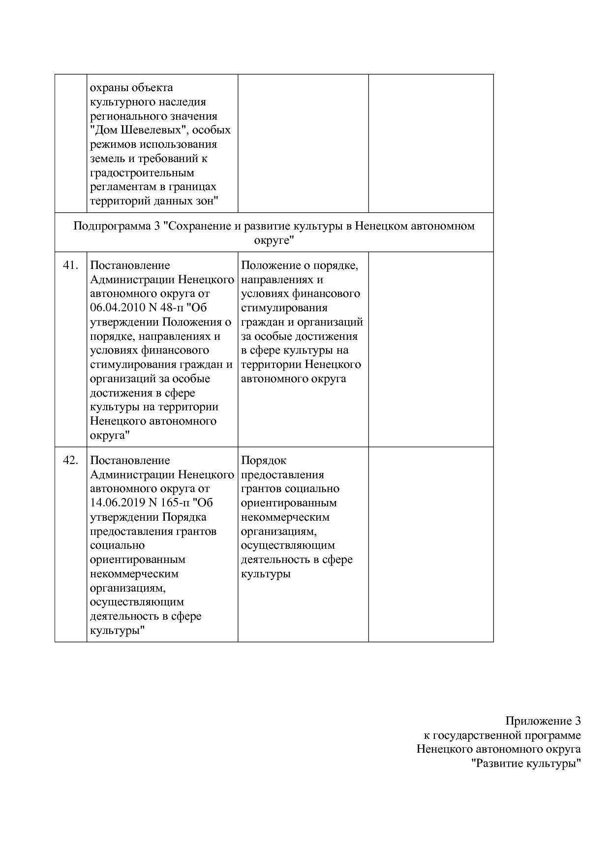 Постановление администрации НАО от 27_10_2014 N 410-п (ред_.pdf