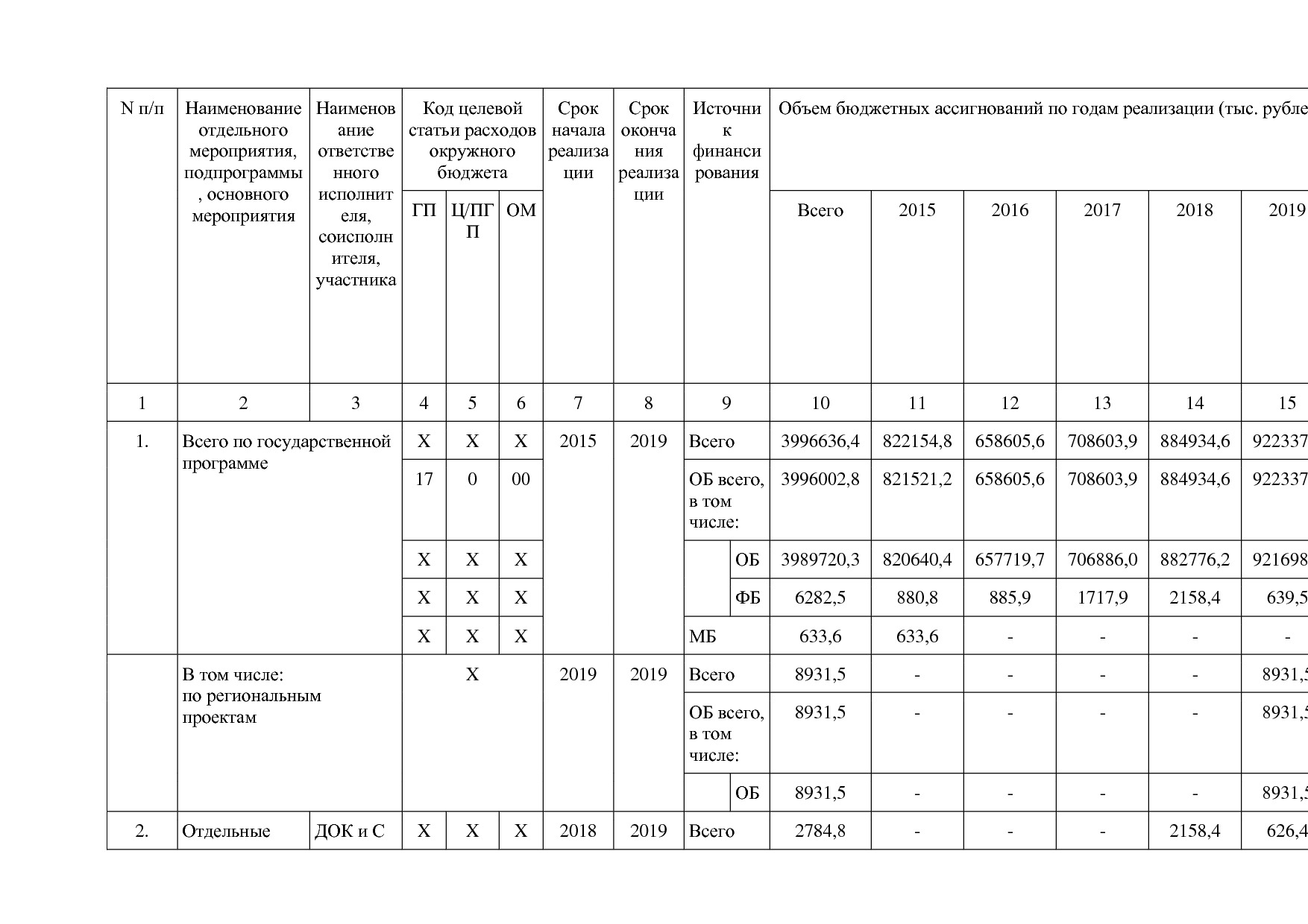 Постановление администрации НАО от 27_10_2014 N 410-п (ред_.pdf