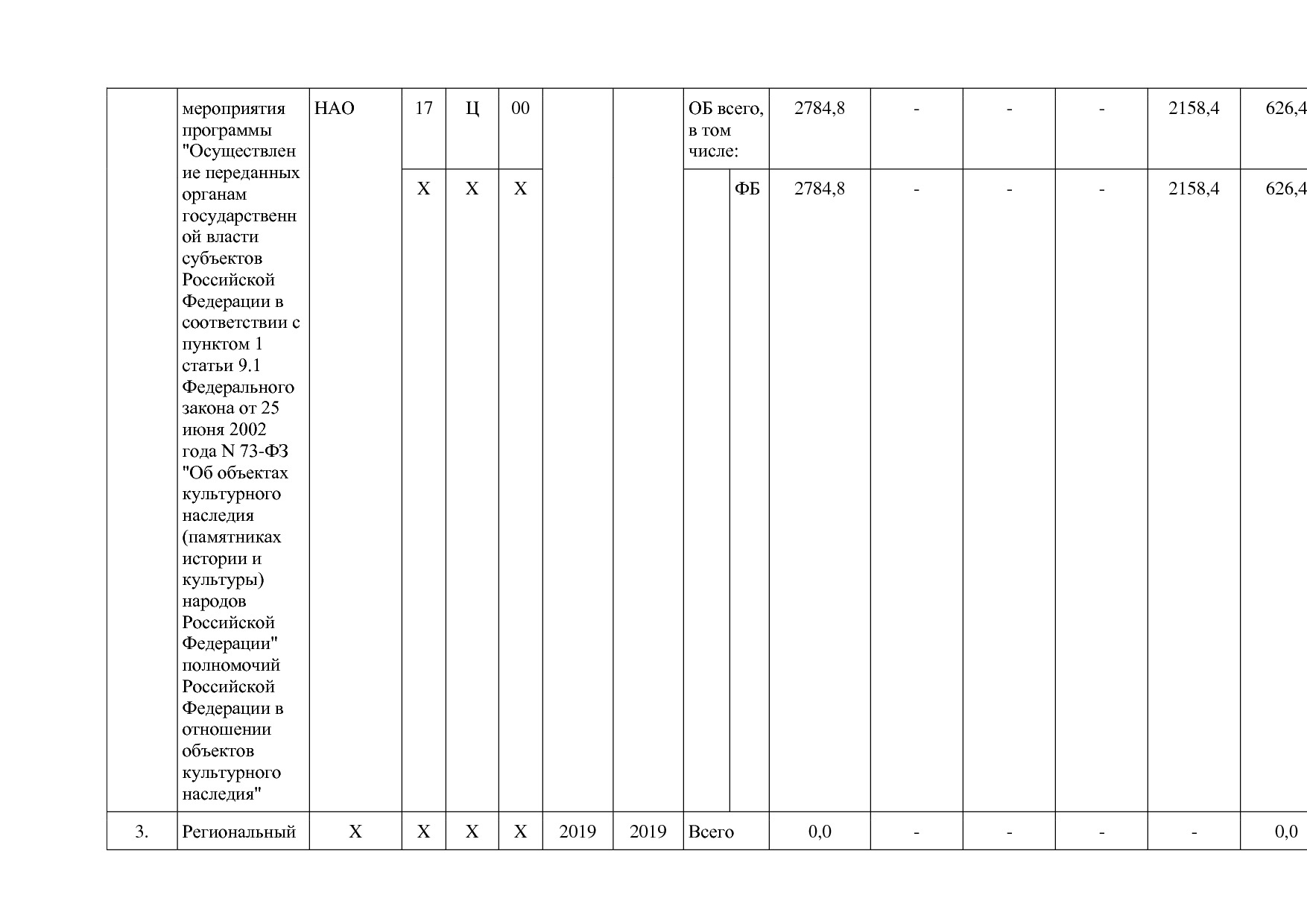 Постановление администрации НАО от 27_10_2014 N 410-п (ред_.pdf