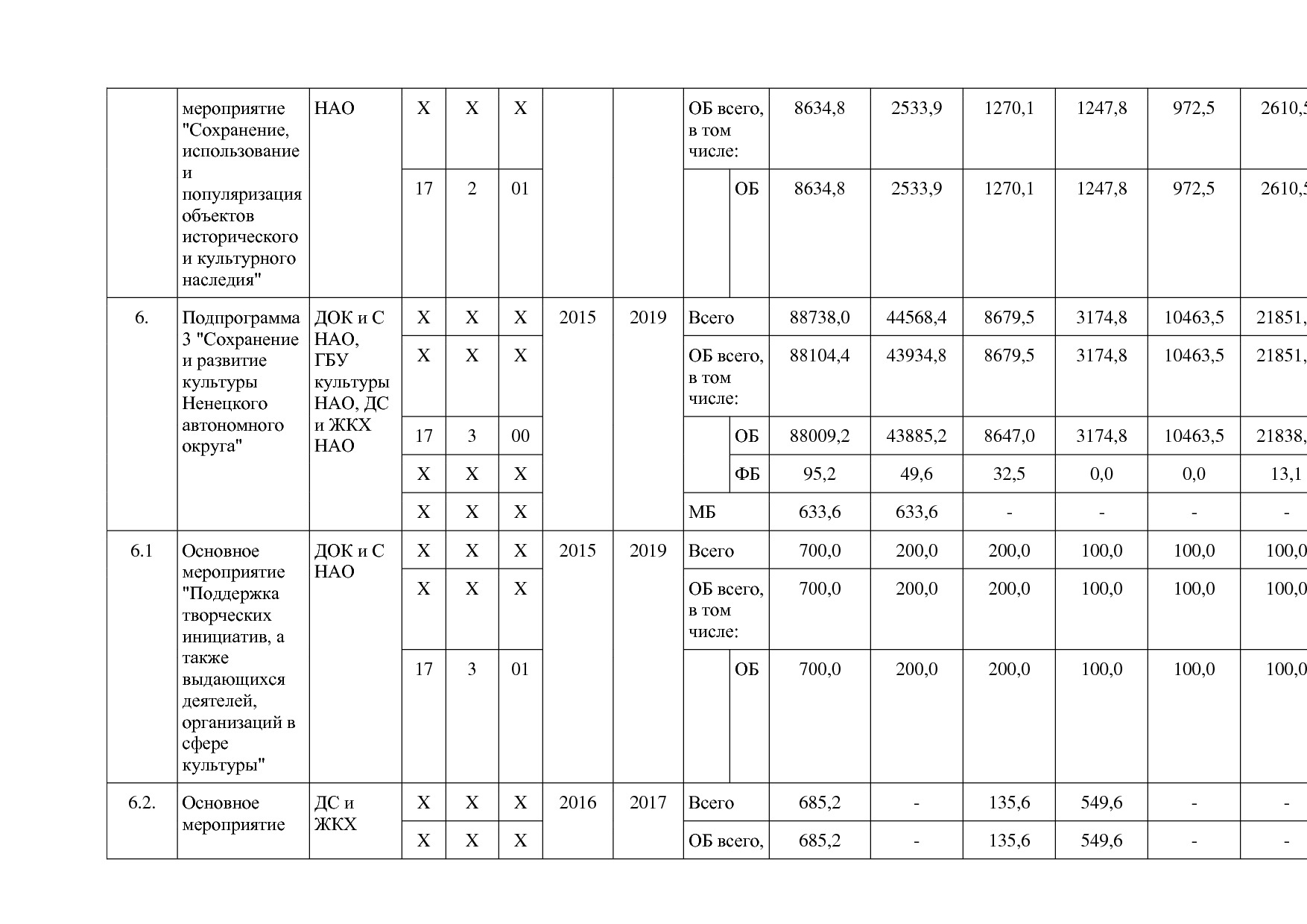 Постановление администрации НАО от 27_10_2014 N 410-п (ред_.pdf