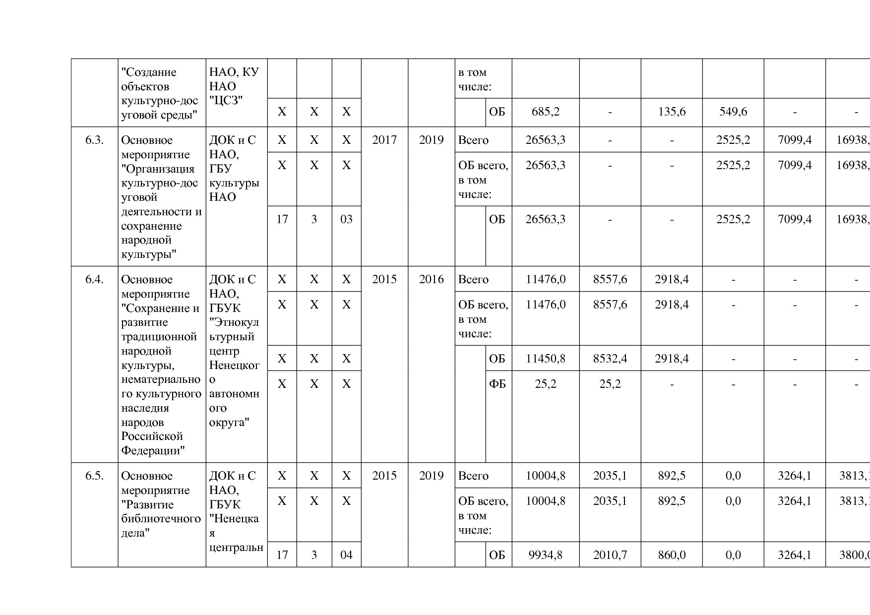Постановление администрации НАО от 27_10_2014 N 410-п (ред_.pdf