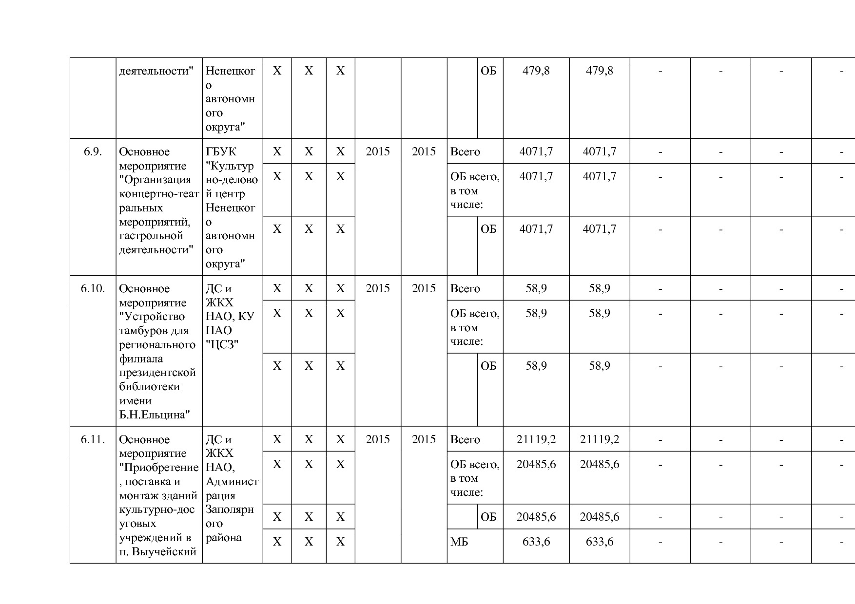 Постановление администрации НАО от 27_10_2014 N 410-п (ред_.pdf