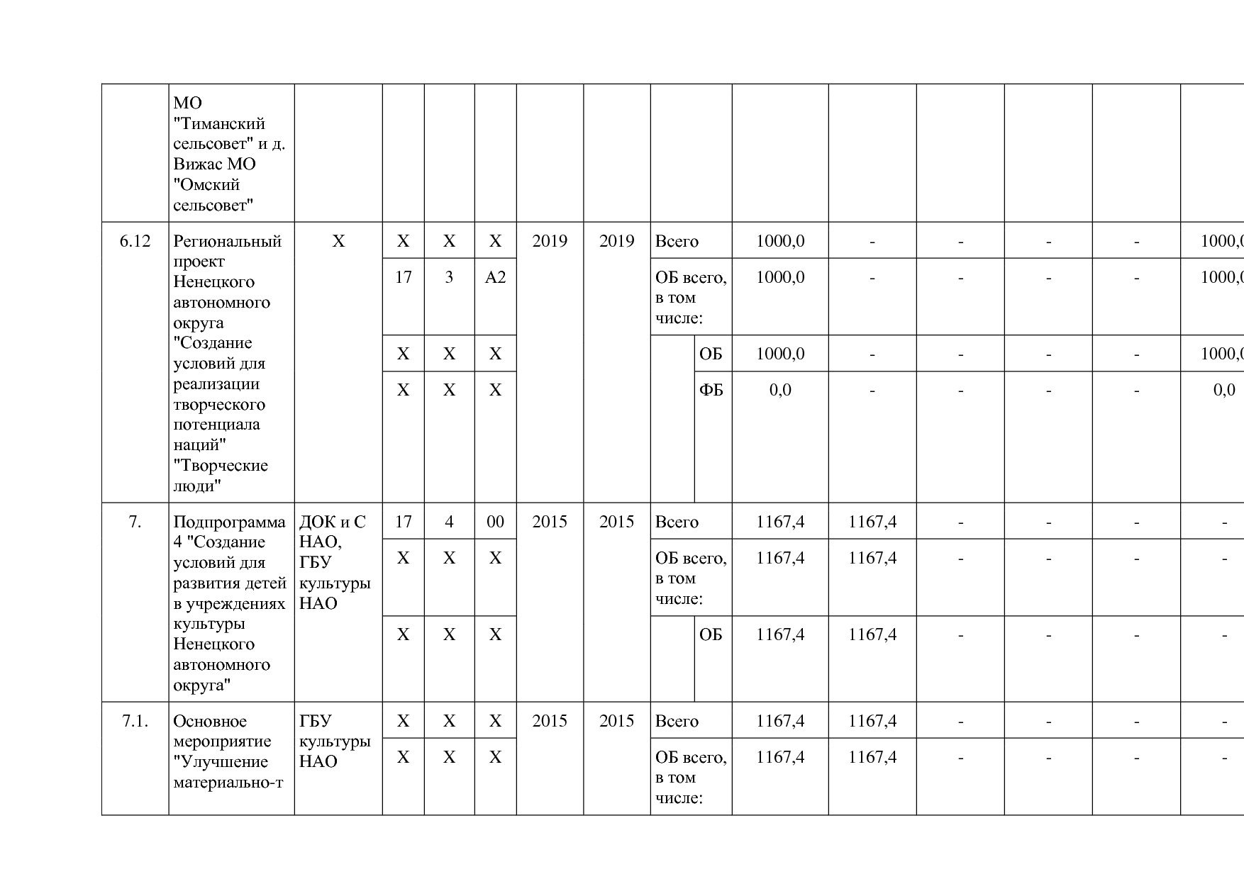 Постановление администрации НАО от 27_10_2014 N 410-п (ред_.pdf