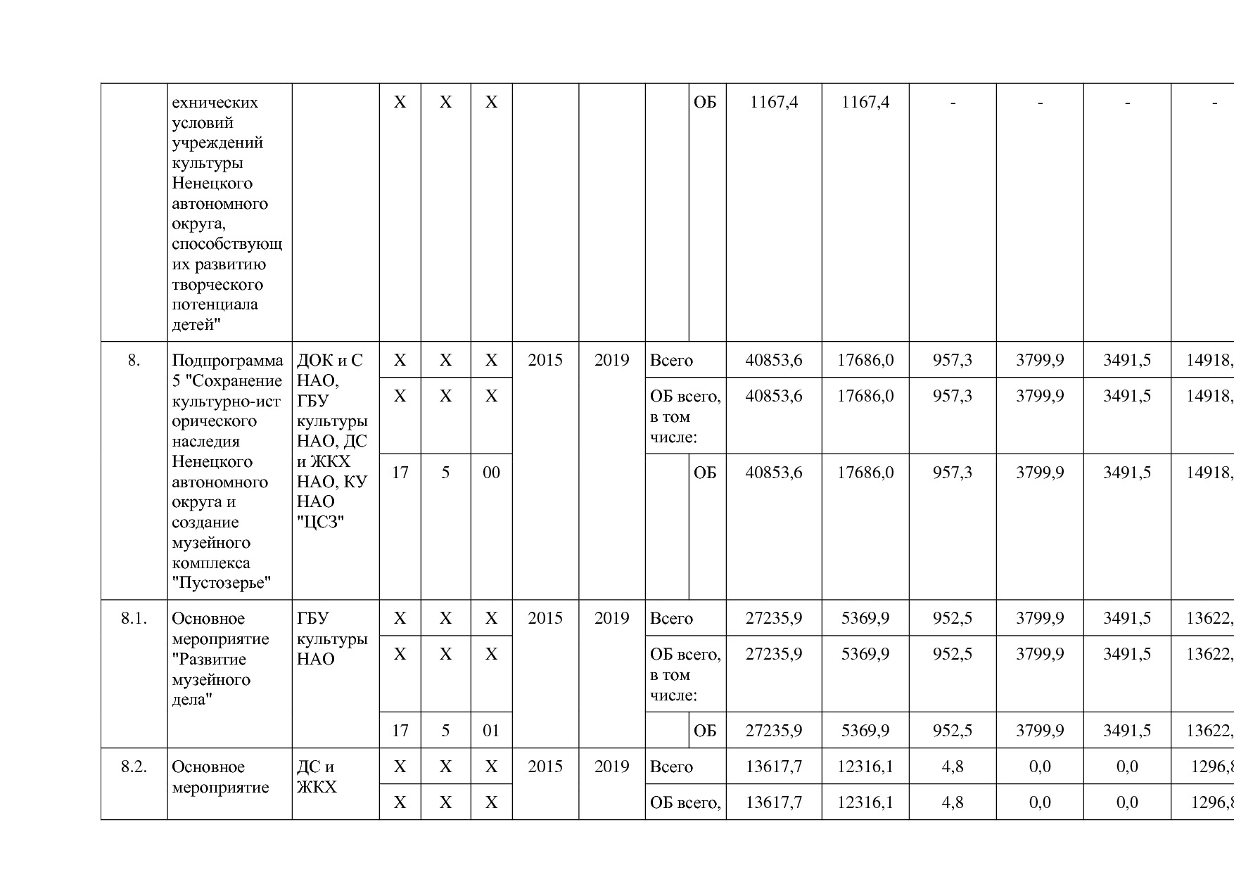 Постановление администрации НАО от 27_10_2014 N 410-п (ред_.pdf