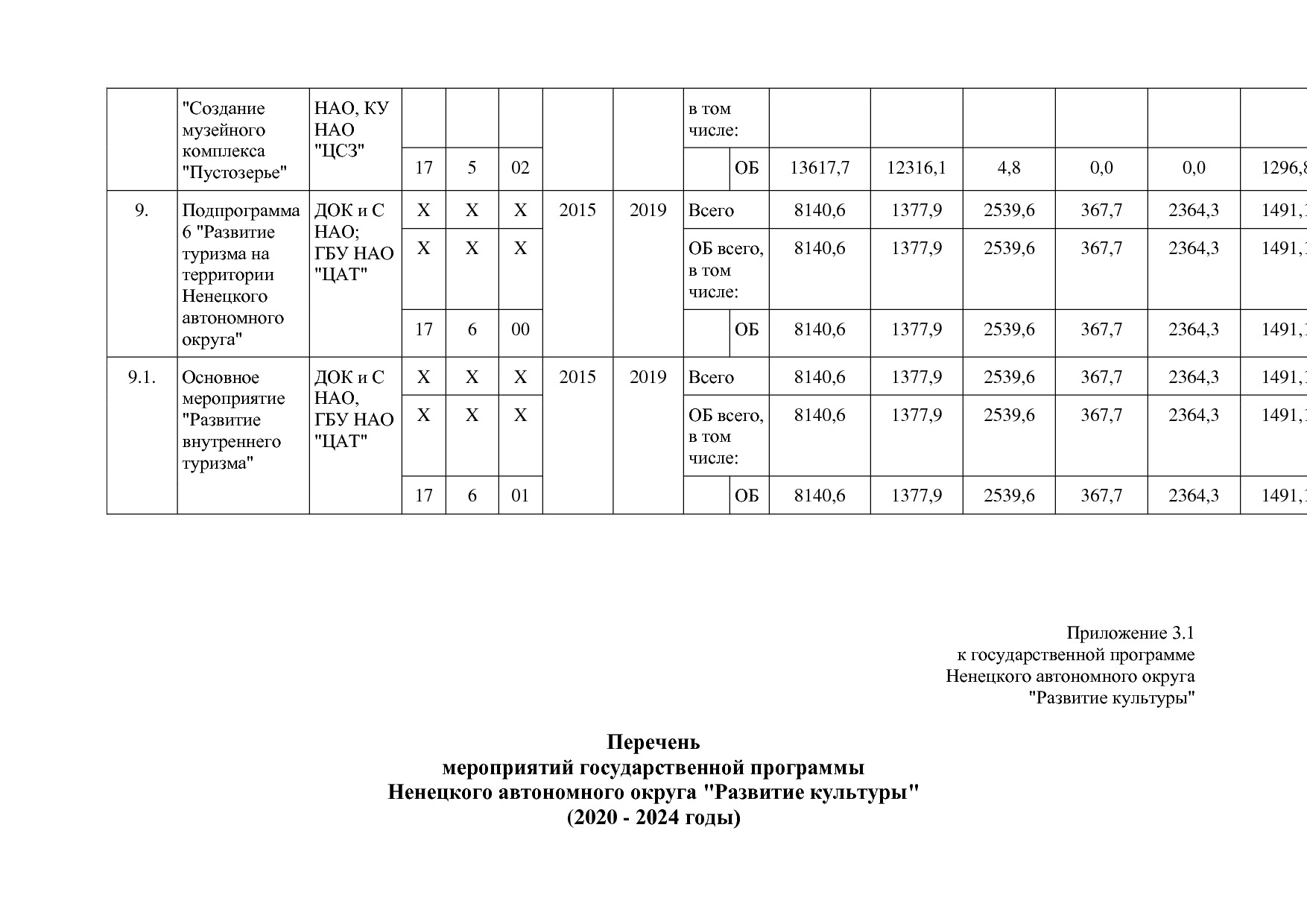 Постановление администрации НАО от 27_10_2014 N 410-п (ред_.pdf