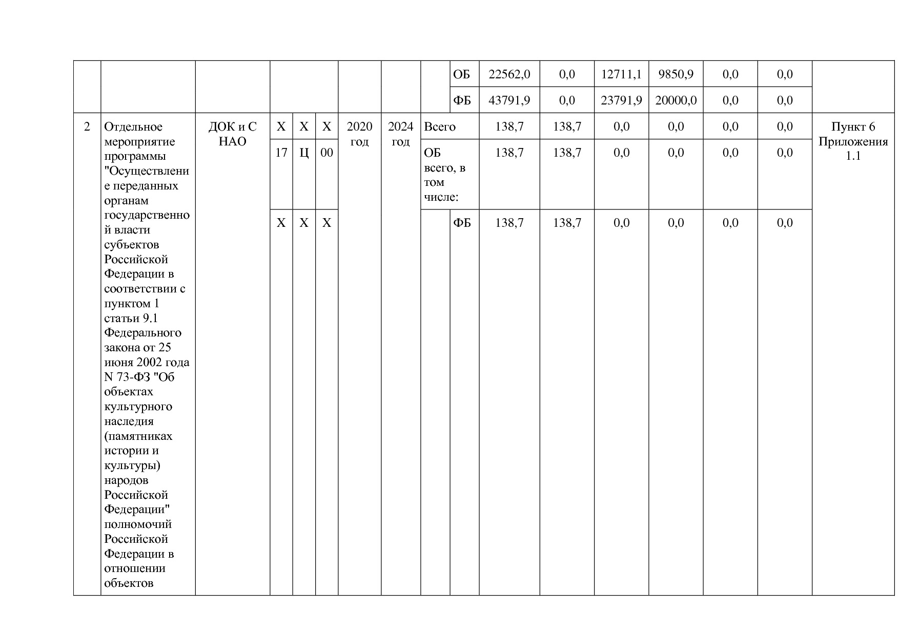 Постановление администрации НАО от 27_10_2014 N 410-п (ред_.pdf