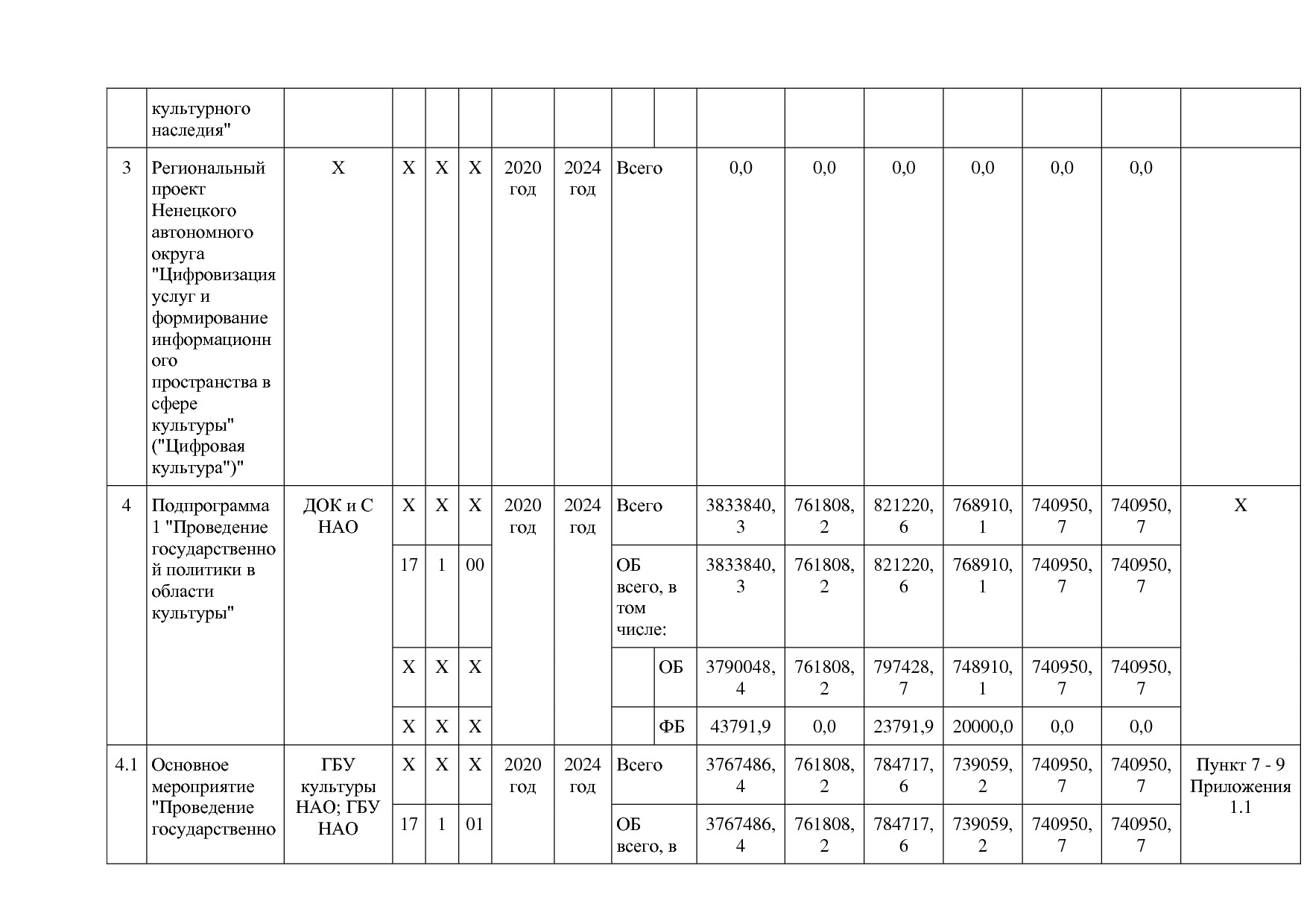 Постановление администрации НАО от 27_10_2014 N 410-п (ред_.pdf