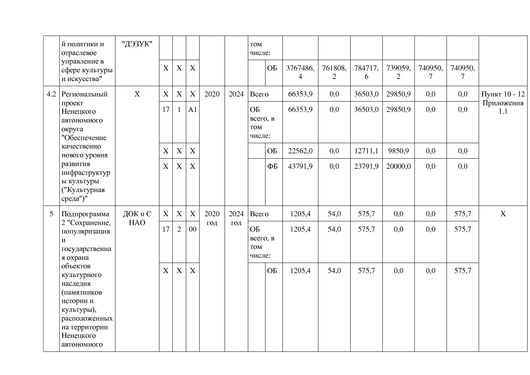 Постановление администрации НАО от 27_10_2014 N 410-п (ред_.pdf