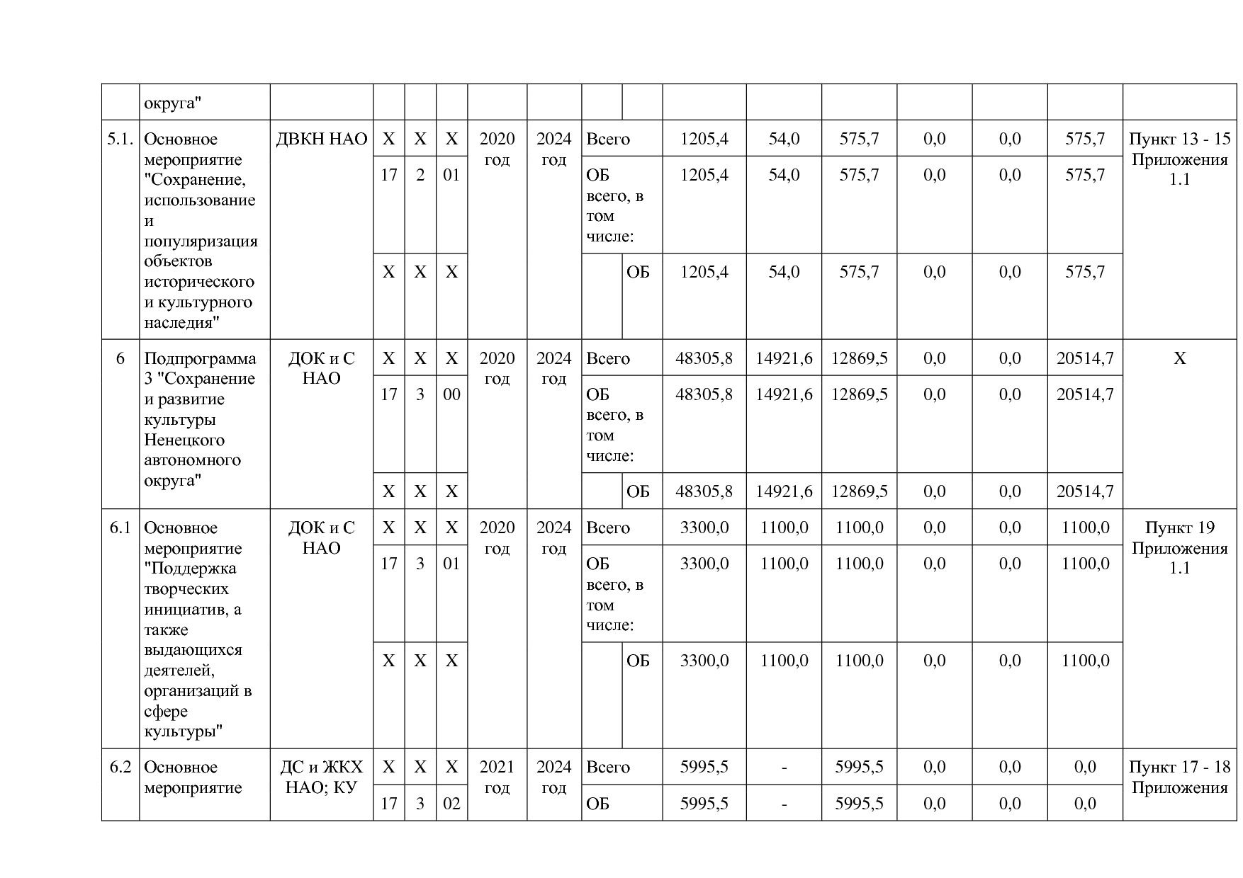 Постановление администрации НАО от 27_10_2014 N 410-п (ред_.pdf