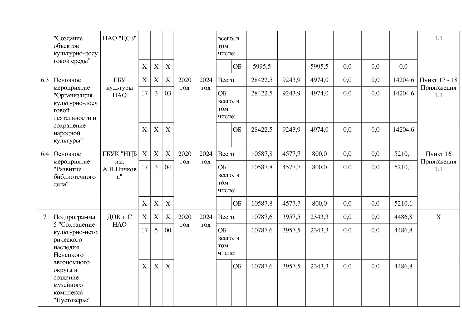 Постановление администрации НАО от 27_10_2014 N 410-п (ред_.pdf