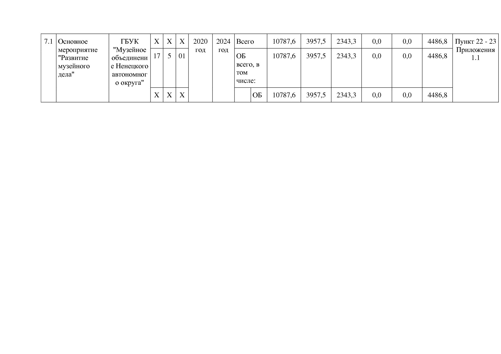 Постановление администрации НАО от 27_10_2014 N 410-п (ред_.pdf