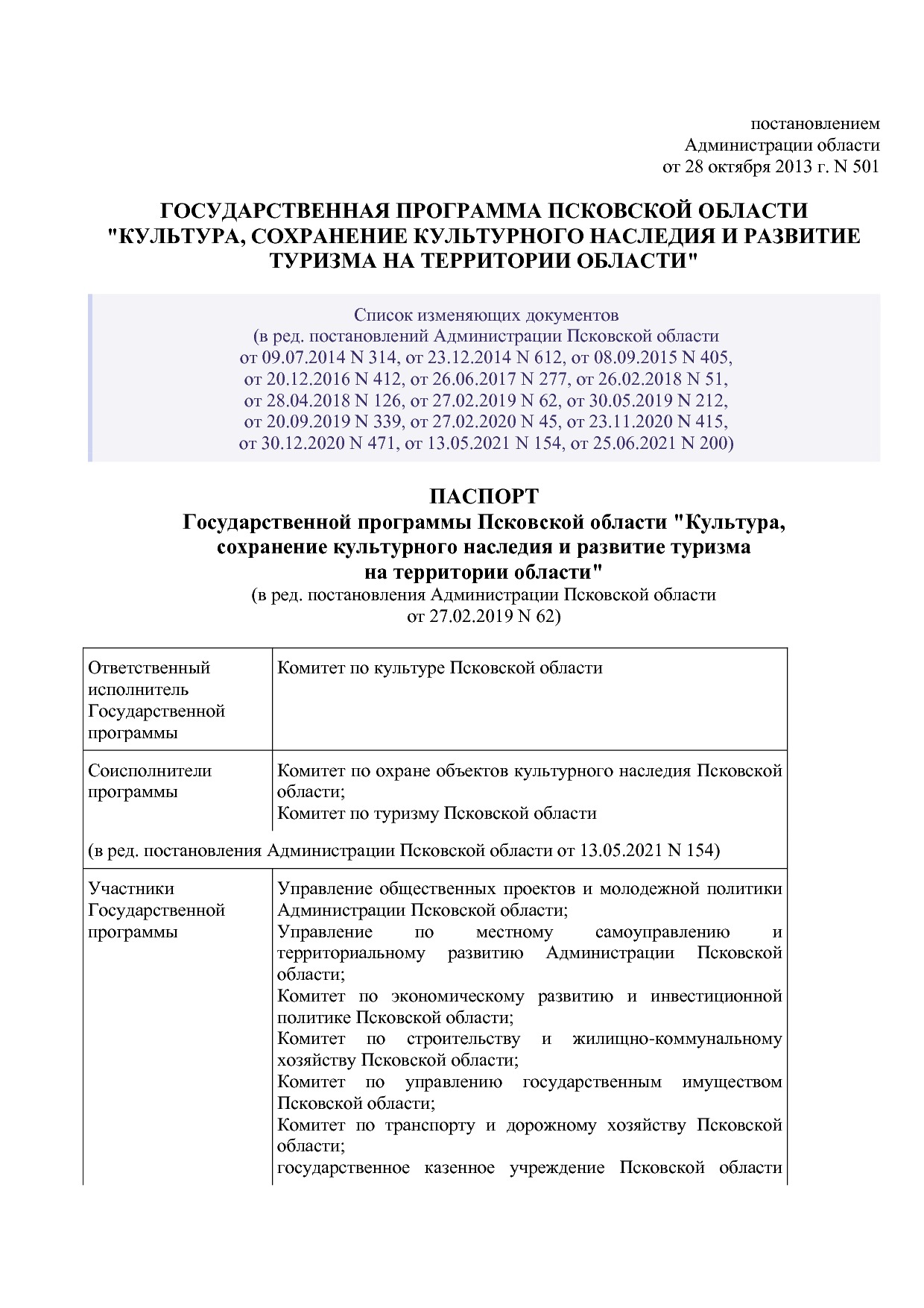 Постановление Администрации Псковской области от 28_10_2013.pdf