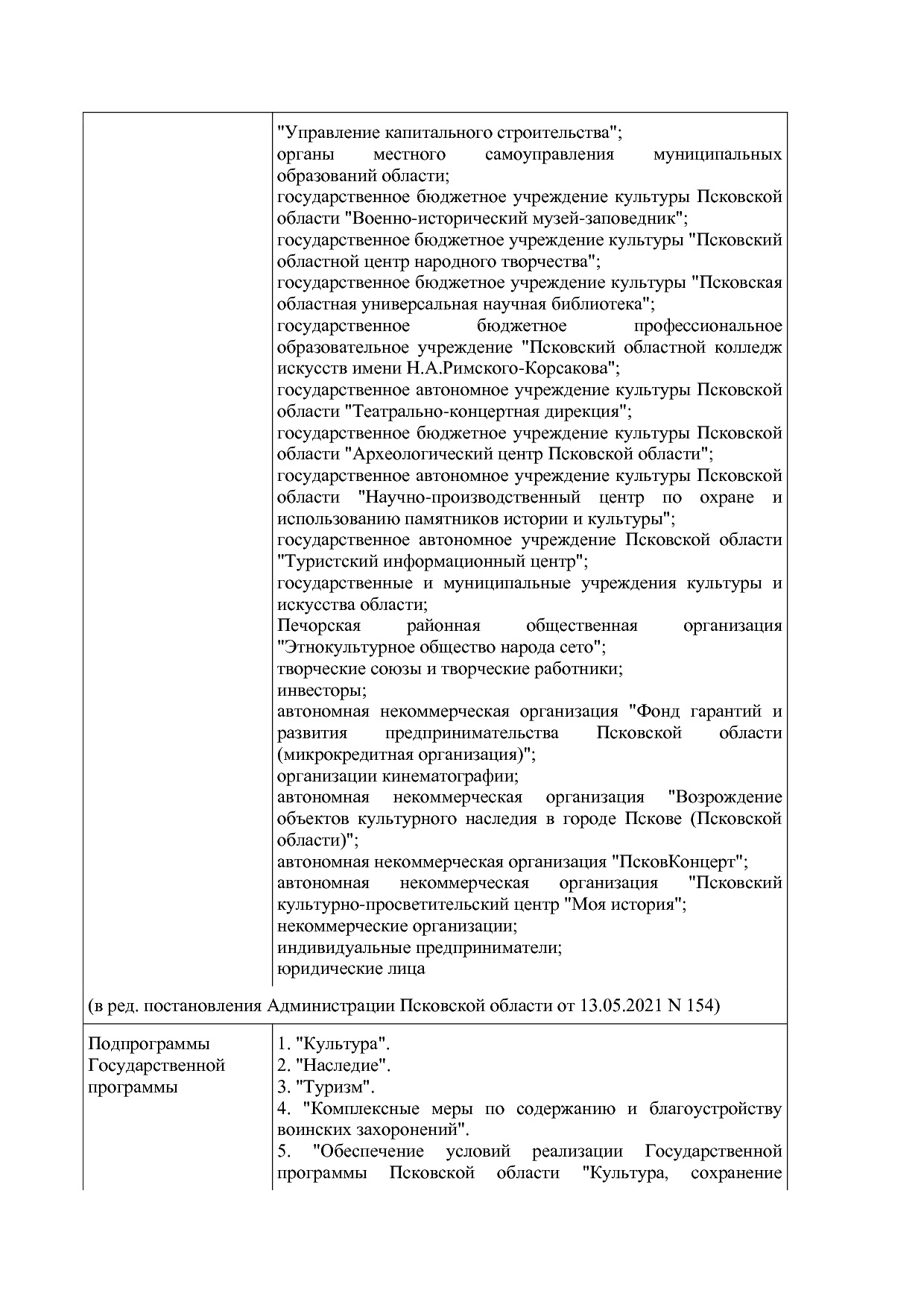 Постановление Администрации Псковской области от 28_10_2013.pdf
