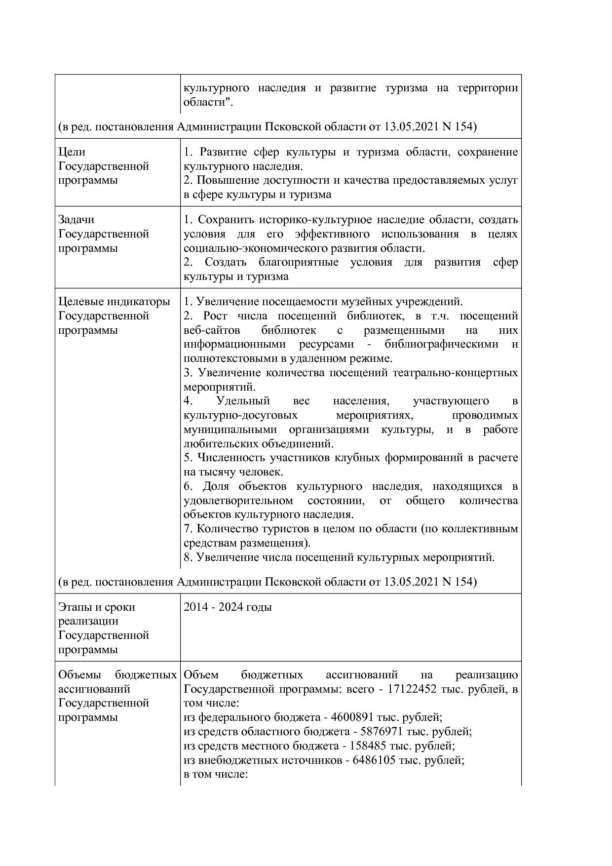 Постановление Администрации Псковской области от 28_10_2013.pdf